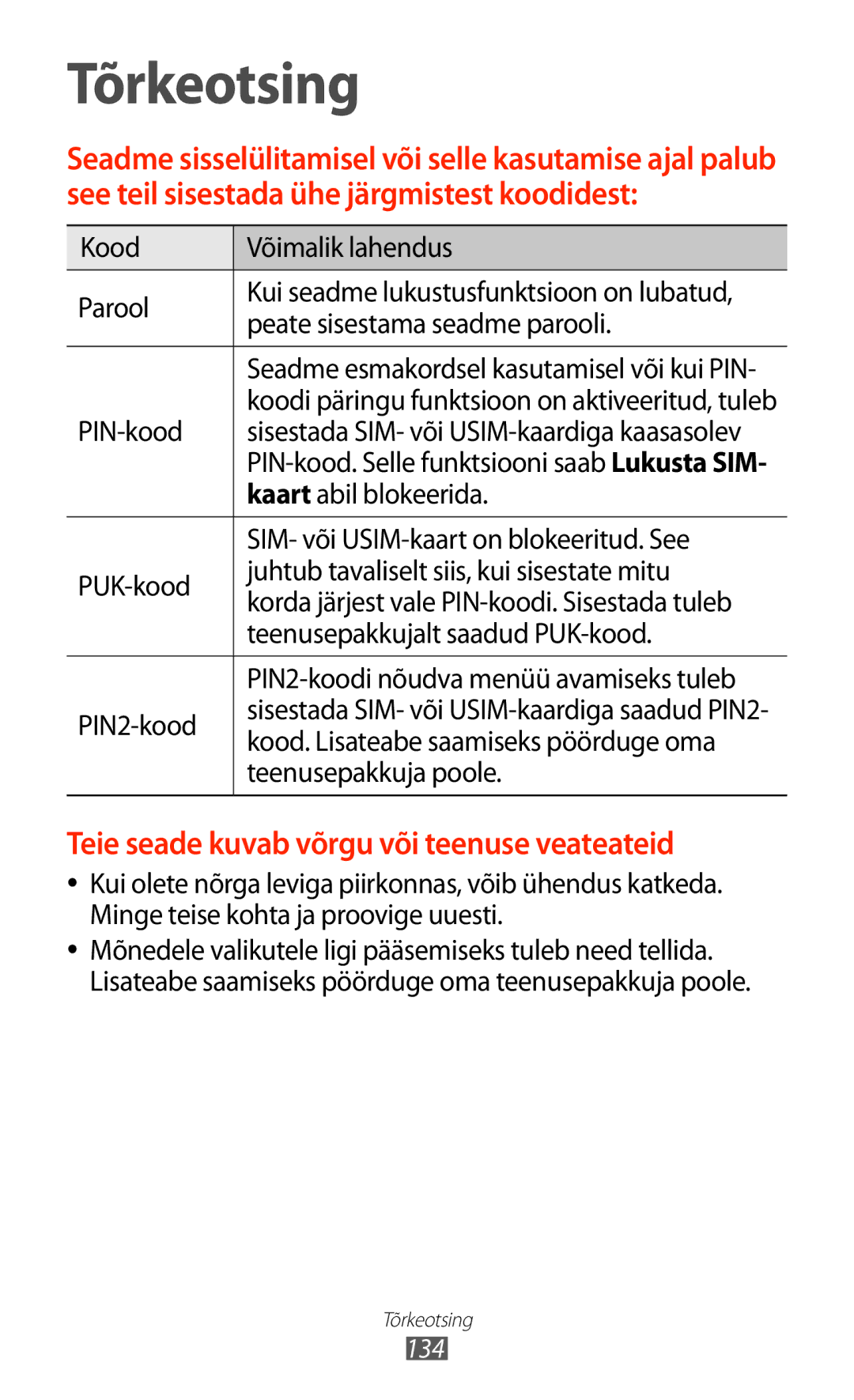 Samsung GT-P6200MAASEB Kood Võimalik lahendus Parool, Peate sisestama seadme parooli, PIN-kood, Kaart abil blokeerida 