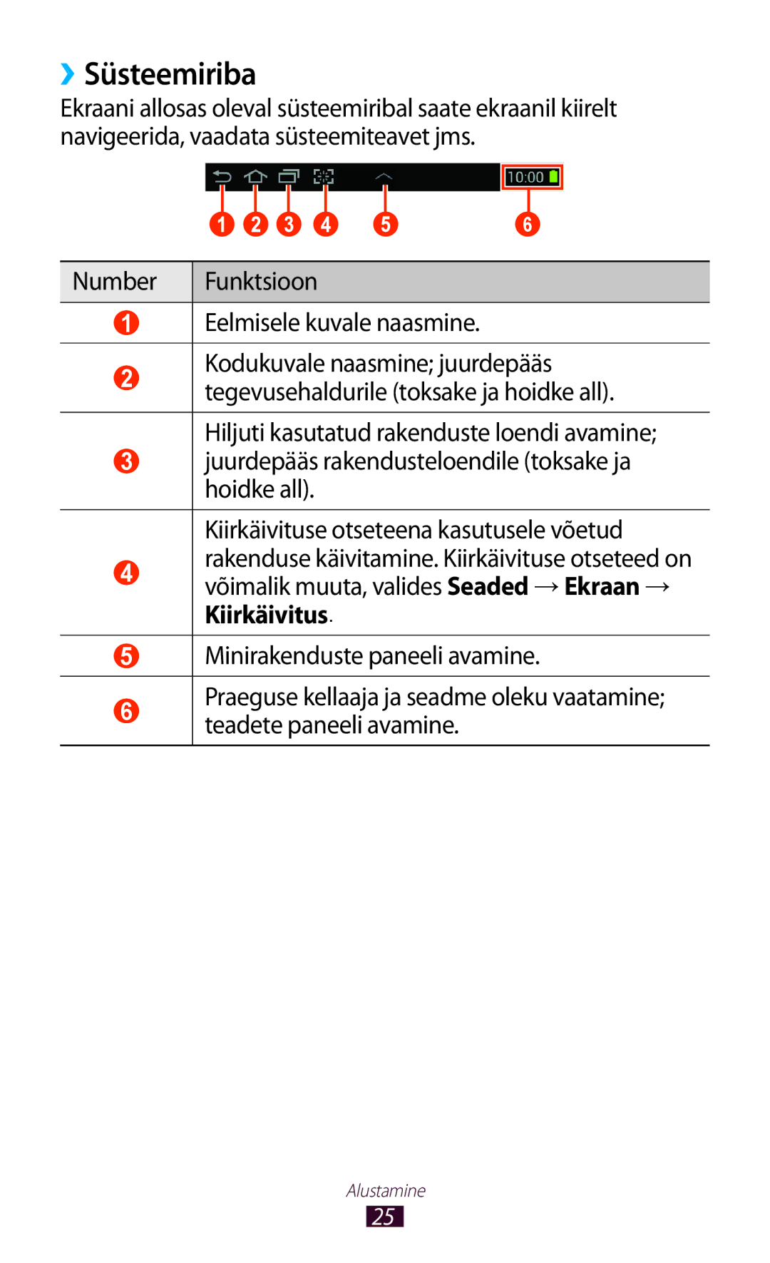 Samsung GT-P6200UWASEB, GT-P6200MAASEB manual ››Süsteemiriba, Number Funktsioon Eelmisele kuvale naasmine 