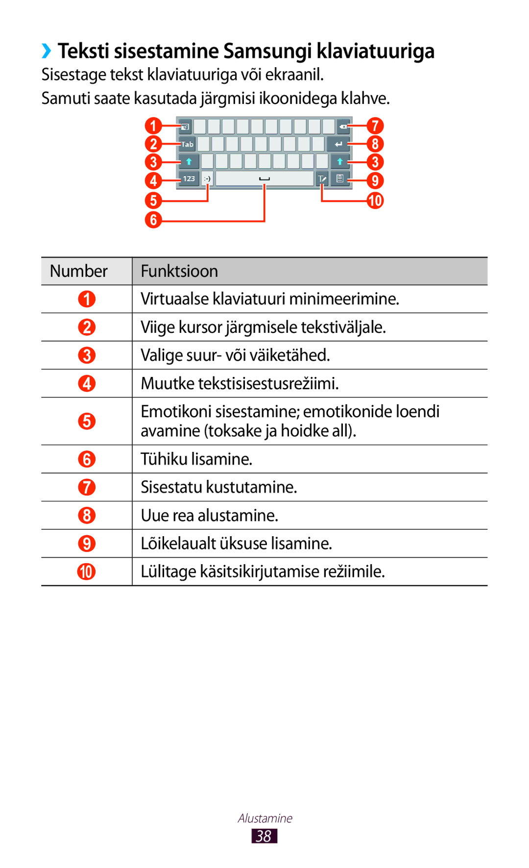 Samsung GT-P6200MAASEB, GT-P6200UWASEB manual ››Teksti sisestamine Samsungi klaviatuuriga 