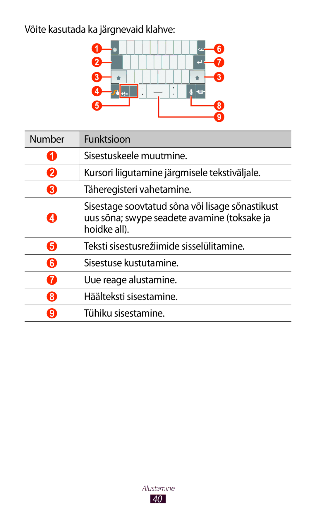 Samsung GT-P6200MAASEB, GT-P6200UWASEB manual Alustamine 