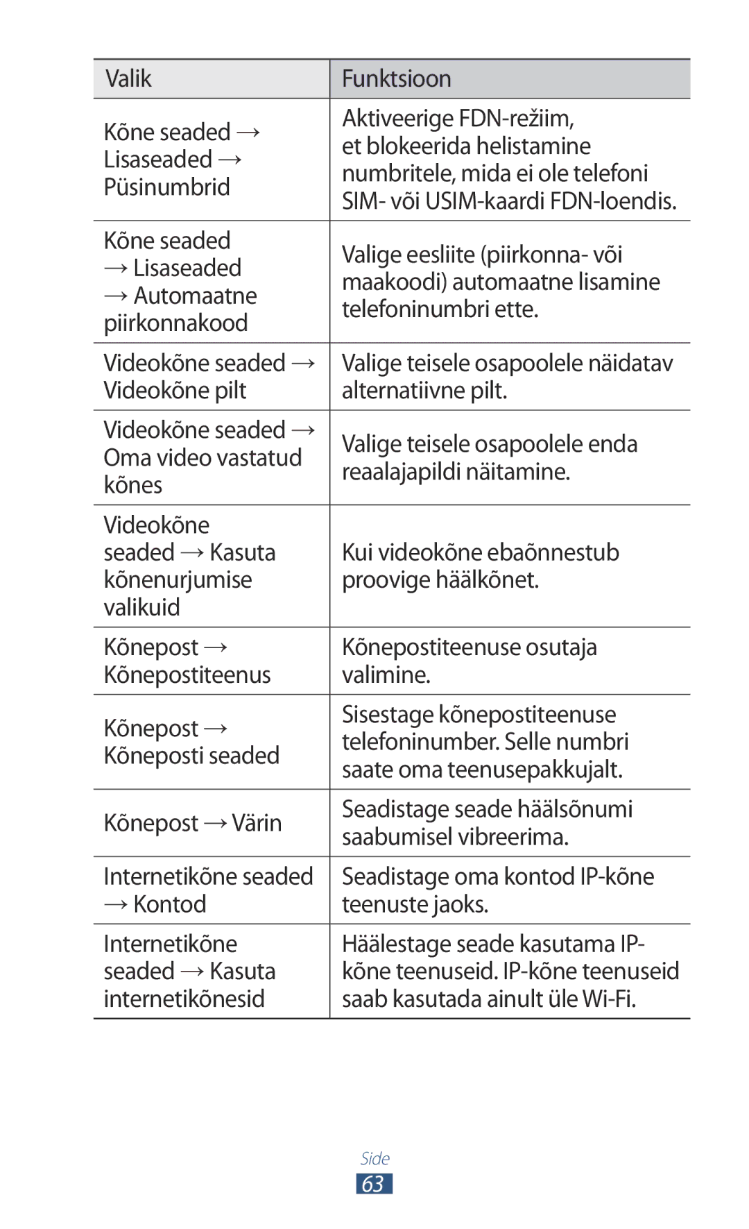 Samsung GT-P6200UWASEB manual Kõne seaded Valige eesliite piirkonna- või → Lisaseaded, Telefoninumbri ette, Piirkonnakood 