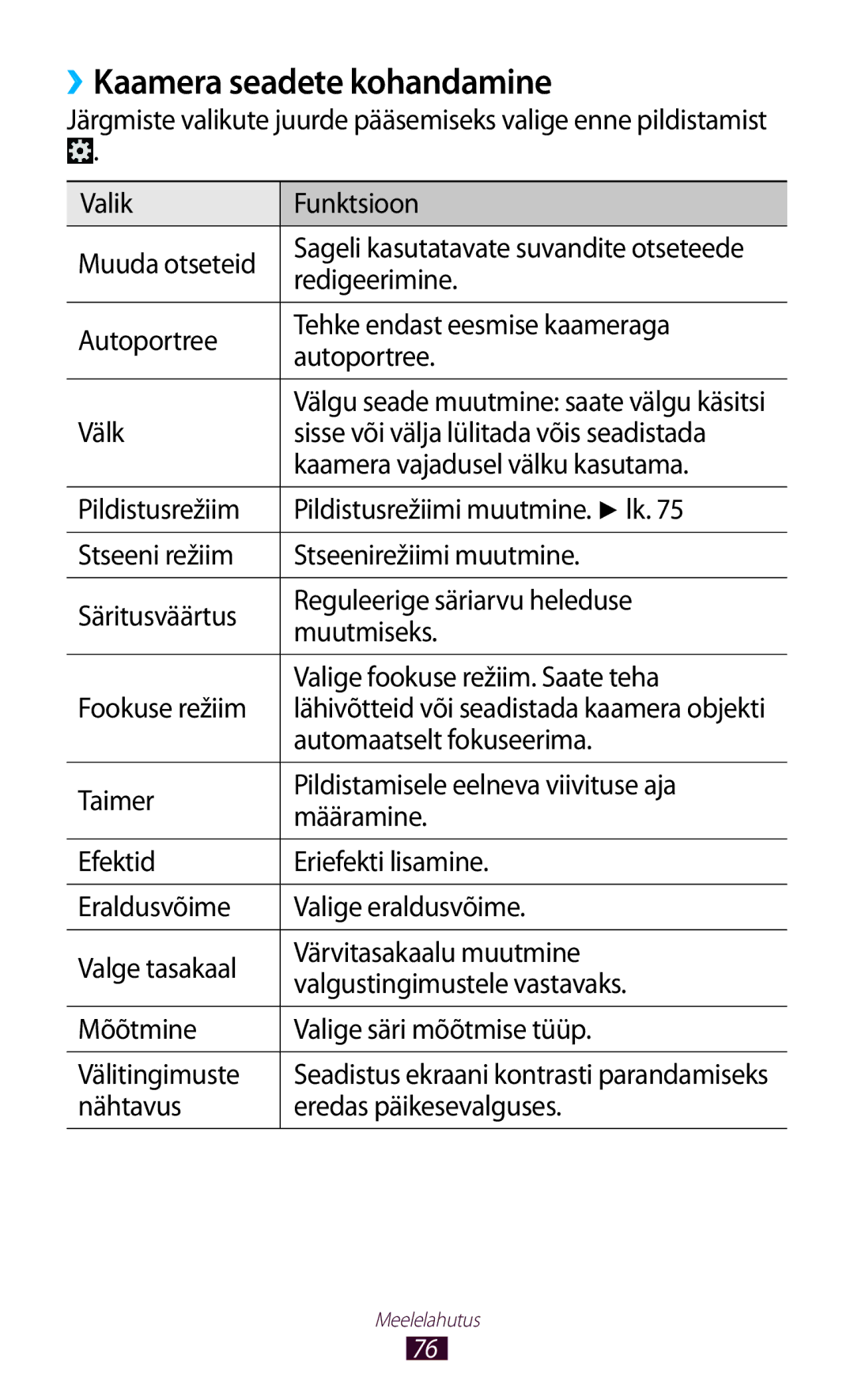 Samsung GT-P6200MAASEB manual ››Kaamera seadete kohandamine, Redigeerimine, Autoportree Tehke endast eesmise kaameraga 