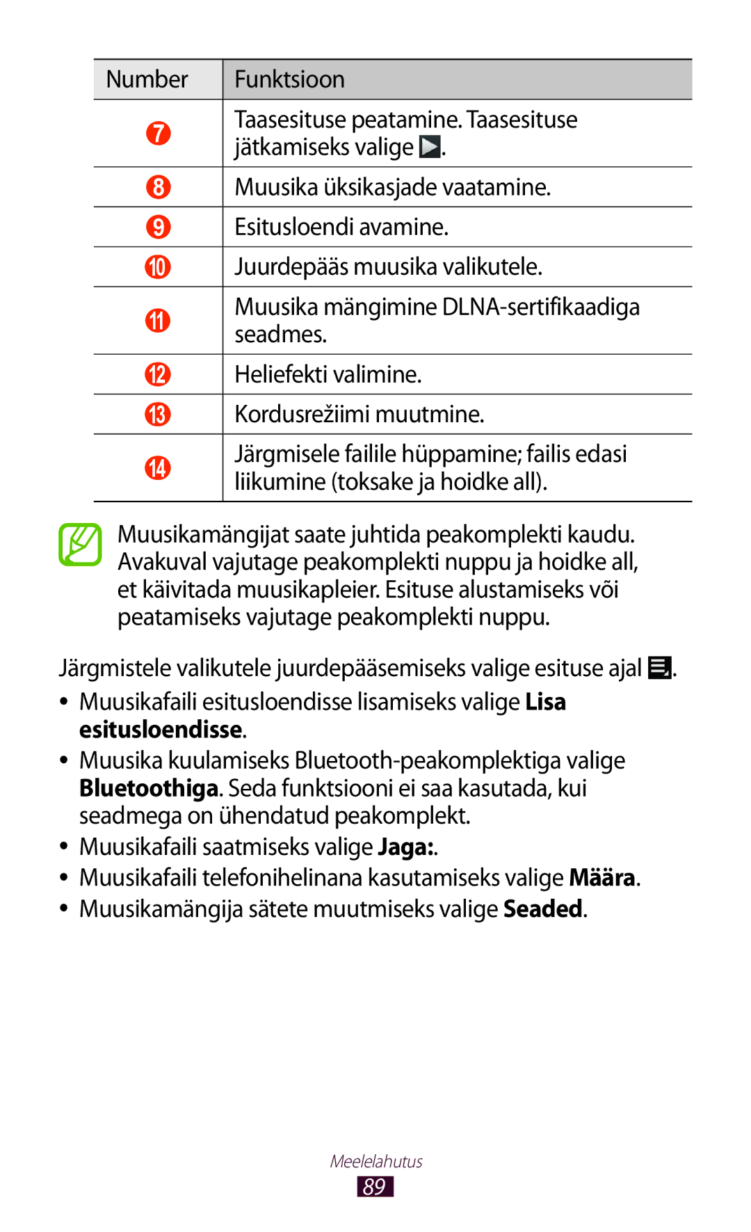 Samsung GT-P6200UWASEB Muusika üksikasjade vaatamine Esitusloendi avamine, Muusika mängimine DLNA-sertifikaadiga seadmes 