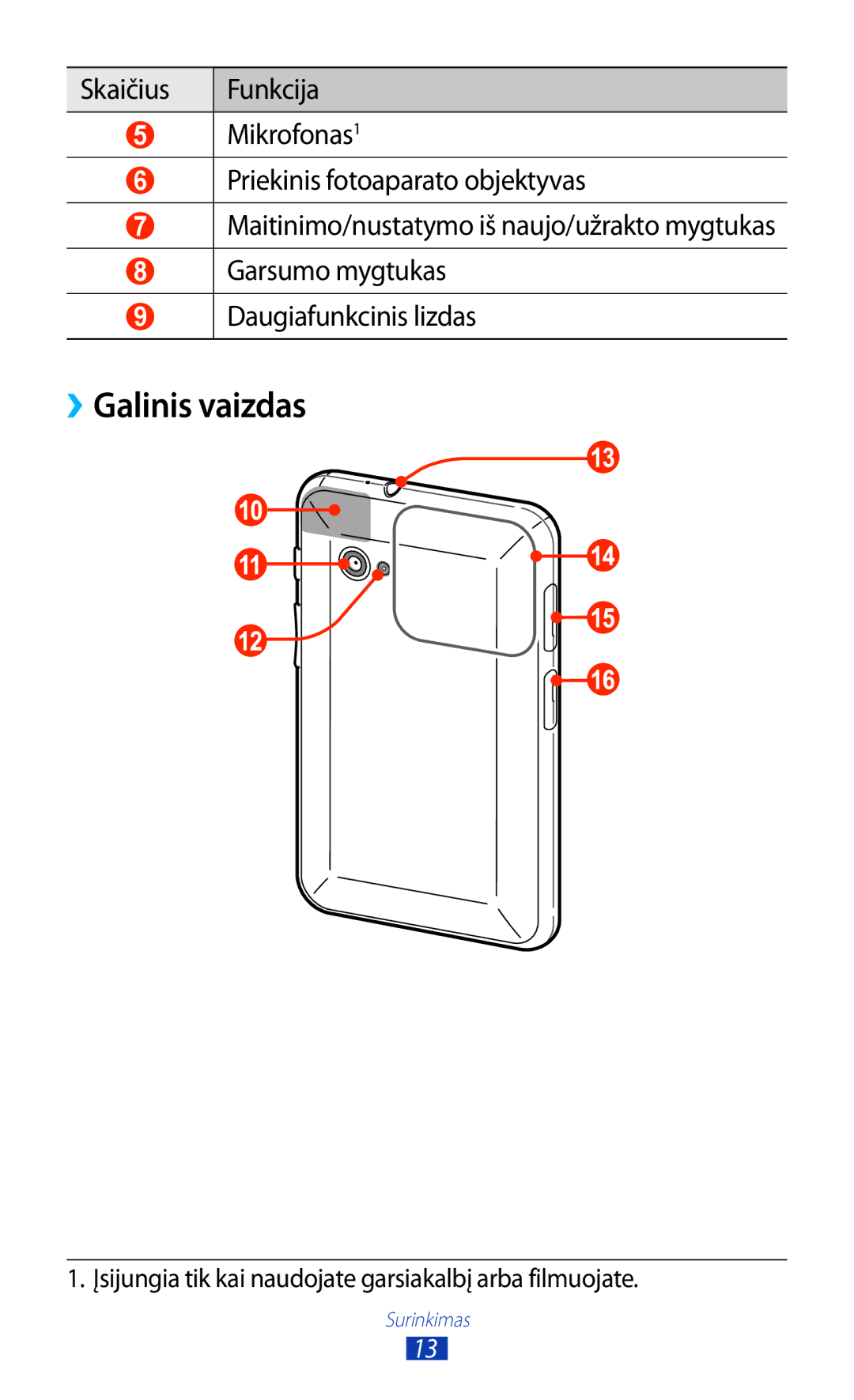 Samsung GT-P6200UWASEB, GT-P6200MAASEB manual ››Galinis vaizdas 