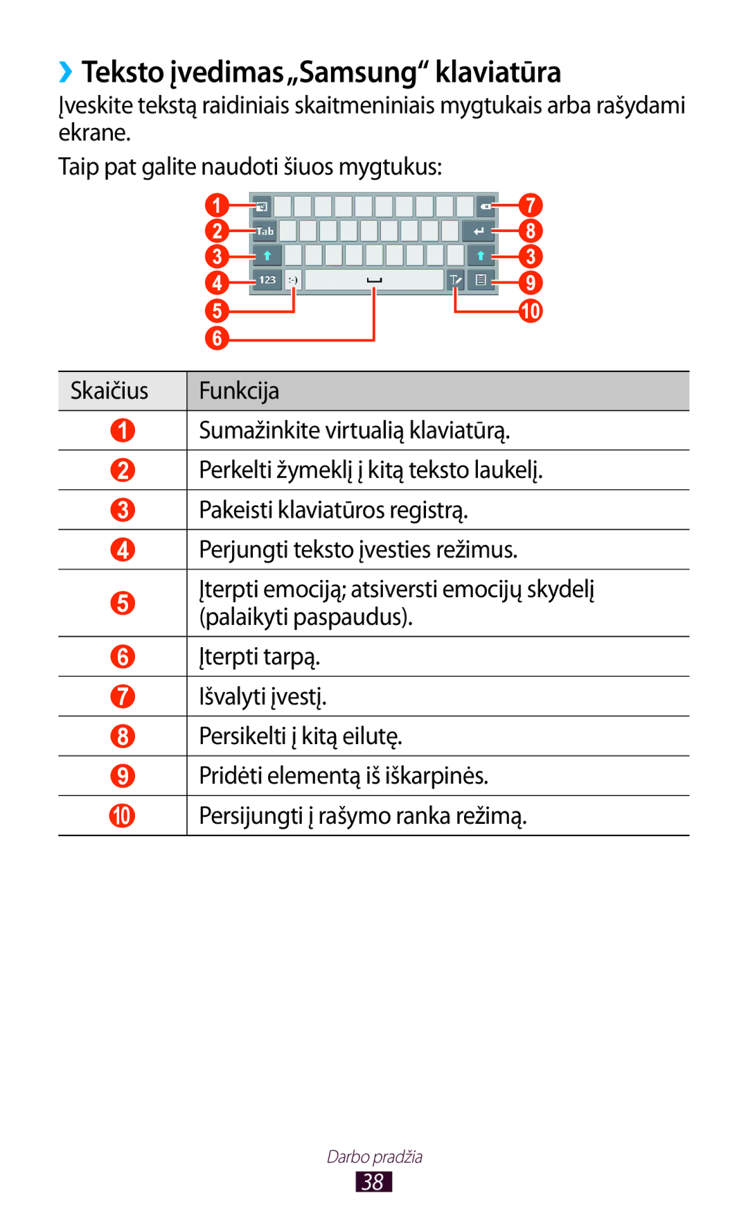 Samsung GT-P6200MAASEB, GT-P6200UWASEB manual ››Teksto įvedimas„Samsung klaviatūra 