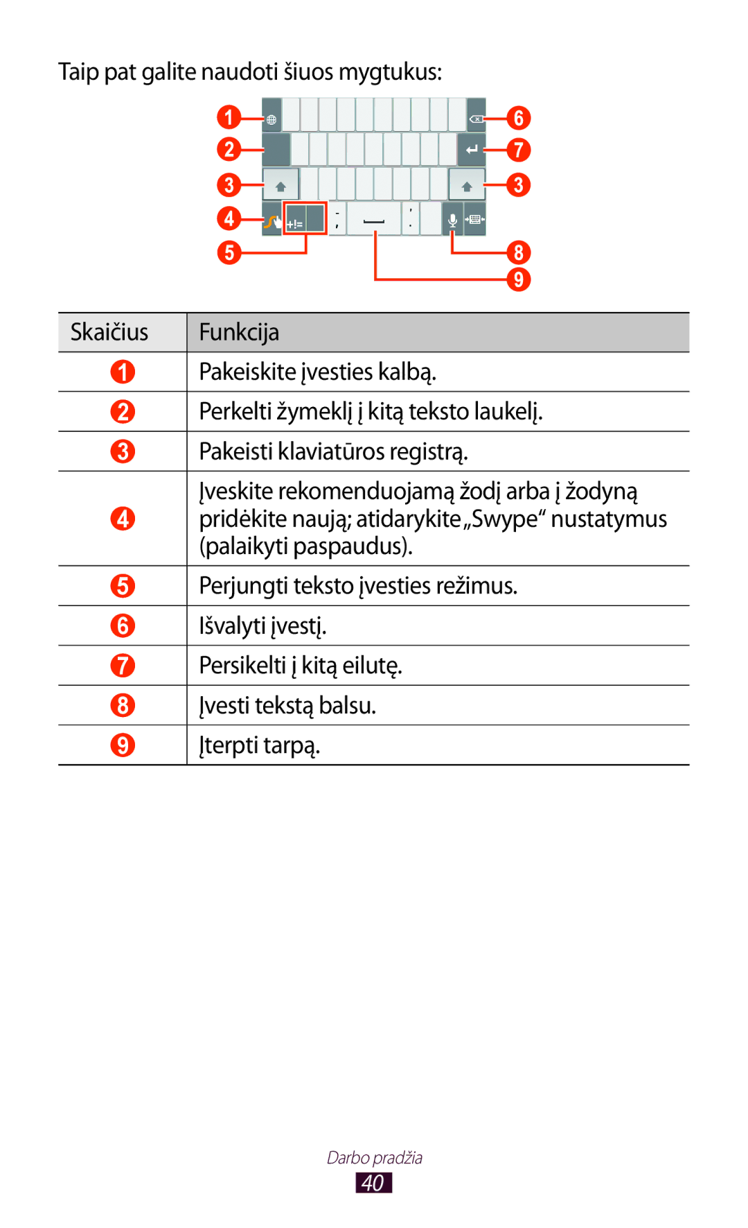 Samsung GT-P6200MAASEB, GT-P6200UWASEB manual Darbo pradžia 