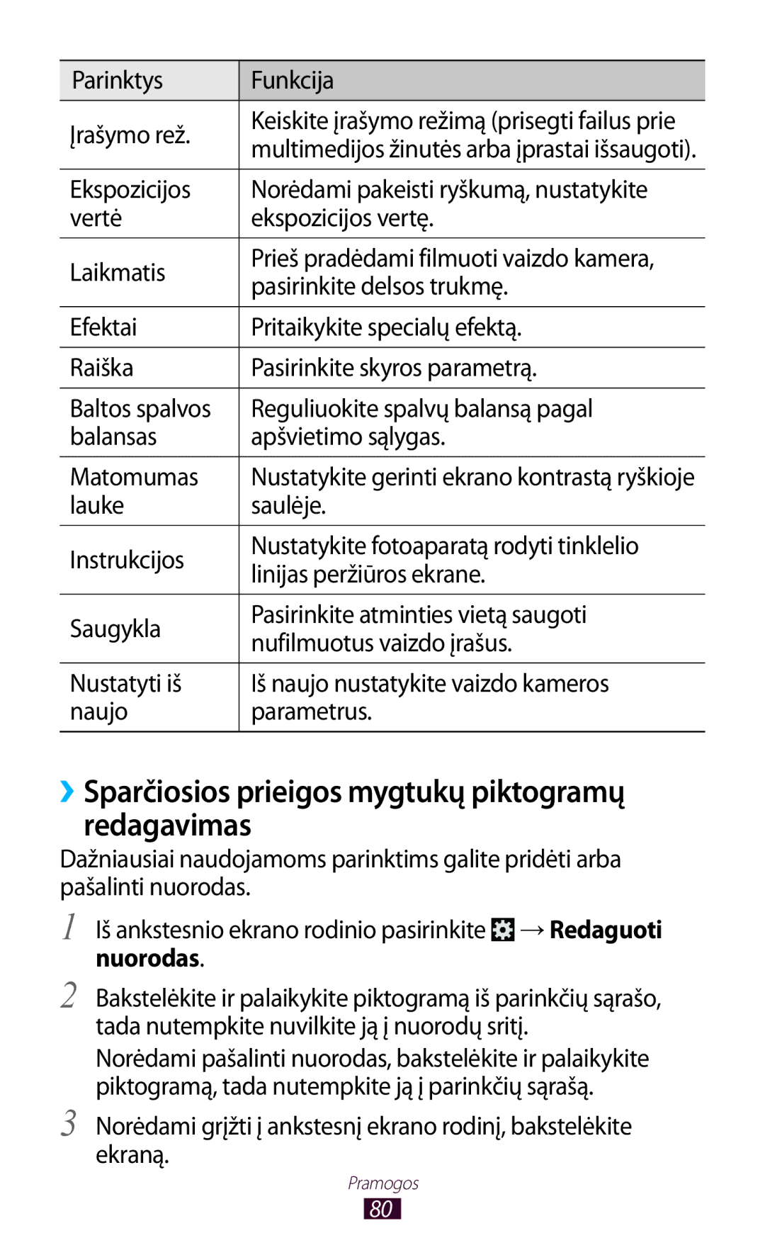 Samsung GT-P6200MAASEB manual ››Sparčiosios prieigos mygtukų piktogramų redagavimas, Parinktys Funkcija Įrašymo rež 