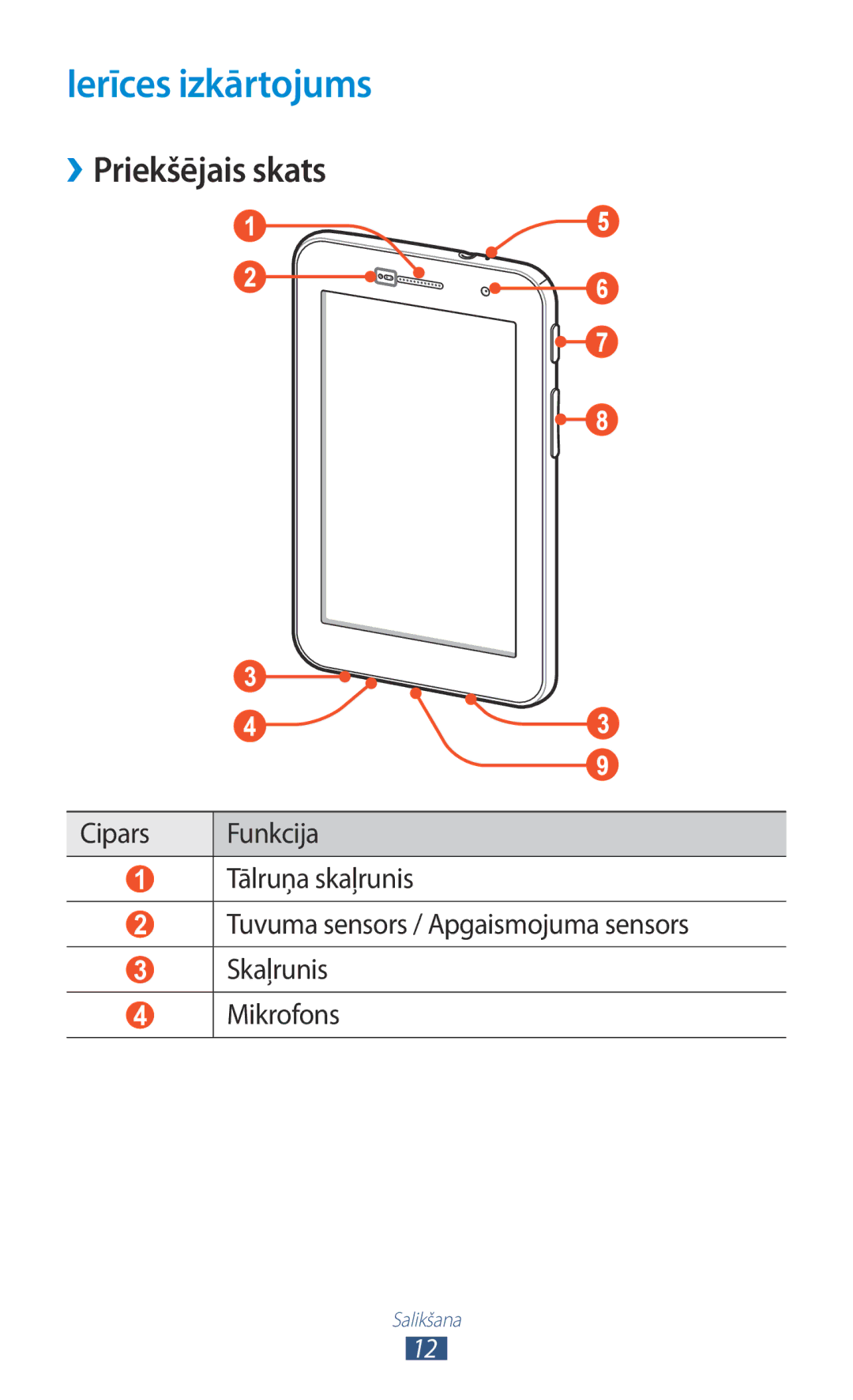 Samsung GT-P6200MAASEB, GT-P6200UWASEB manual Ierīces izkārtojums, ››Priekšējais skats 