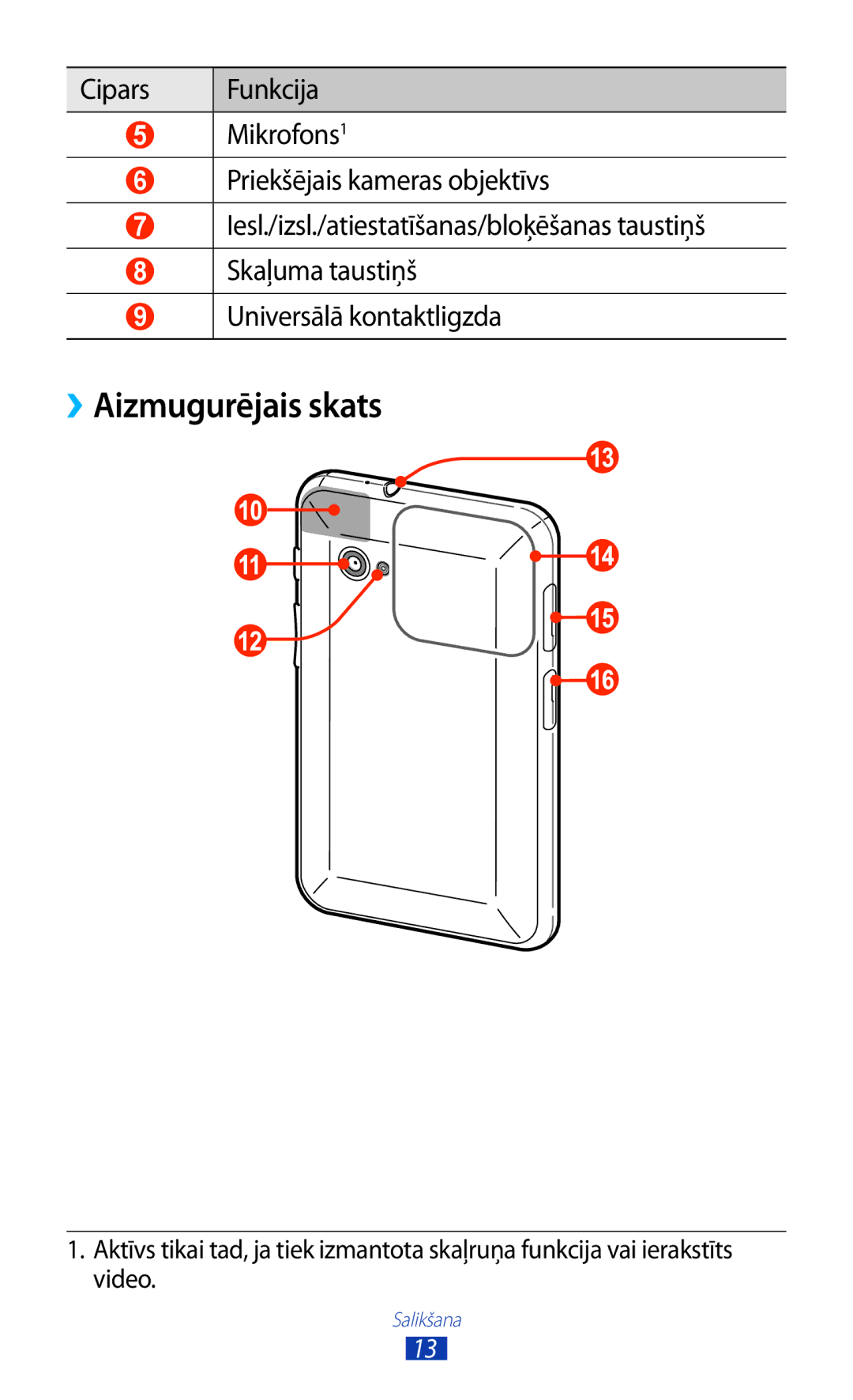 Samsung GT-P6200UWASEB, GT-P6200MAASEB manual ››Aizmugurējais skats 