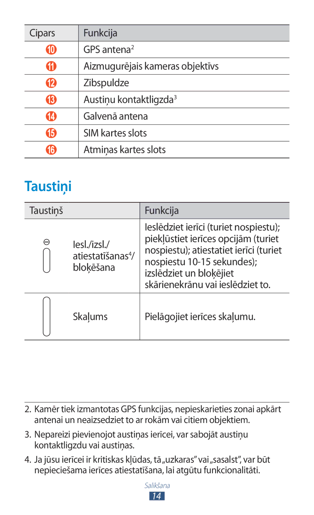 Samsung GT-P6200MAASEB, GT-P6200UWASEB manual Taustiņi 