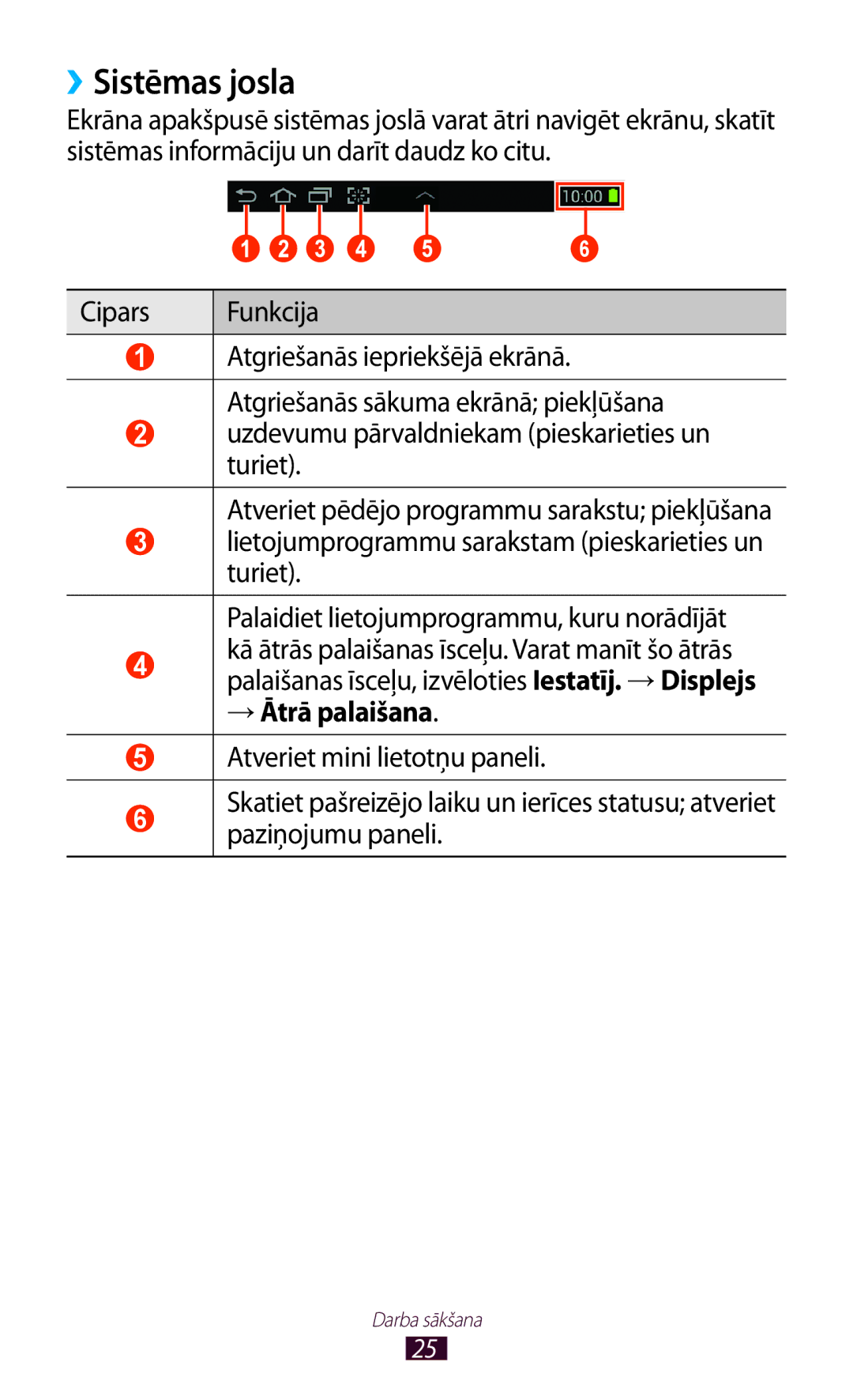 Samsung GT-P6200UWASEB, GT-P6200MAASEB manual ››Sistēmas josla, → Ātrā palaišana 