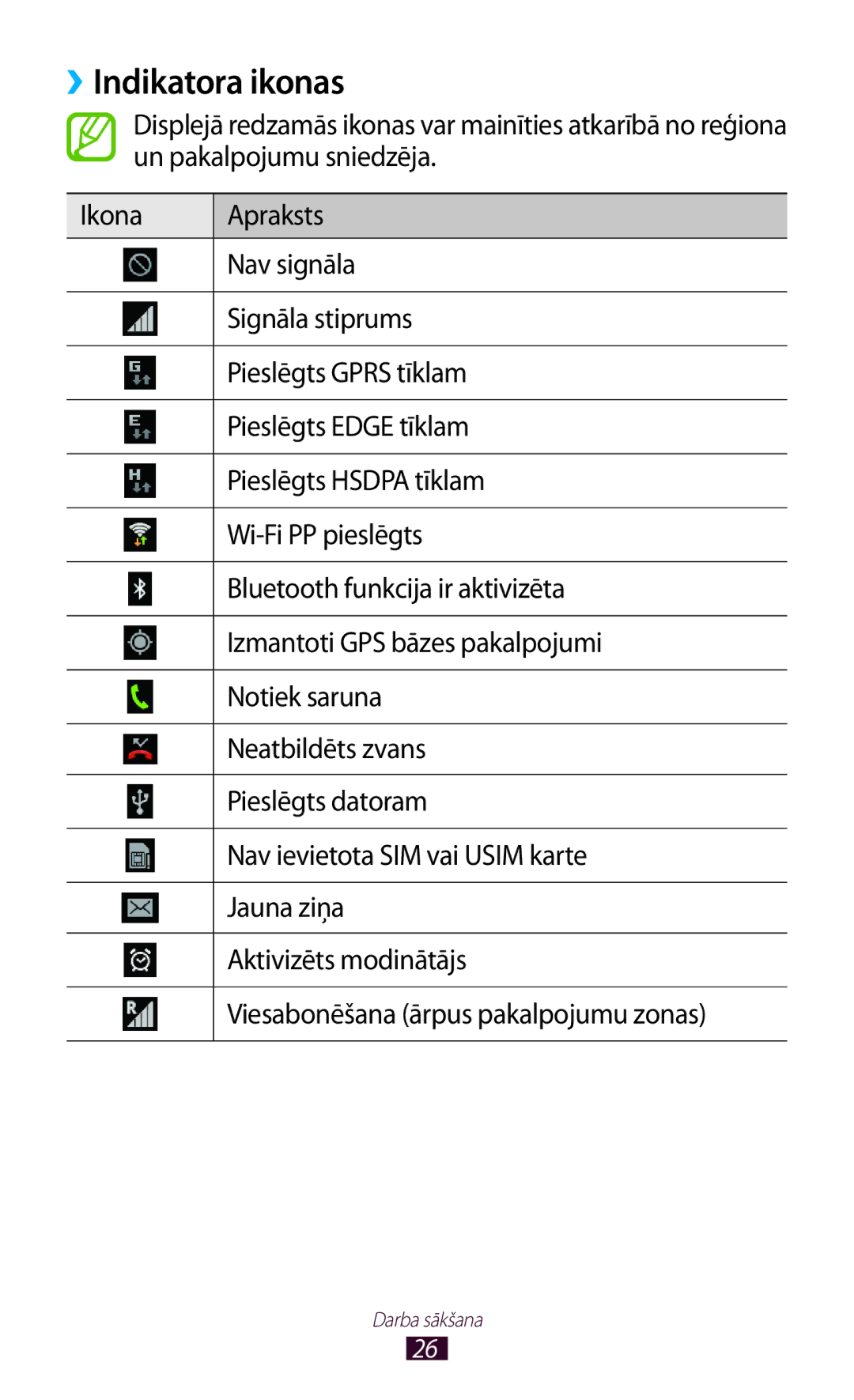 Samsung GT-P6200MAASEB, GT-P6200UWASEB manual ››Indikatora ikonas 