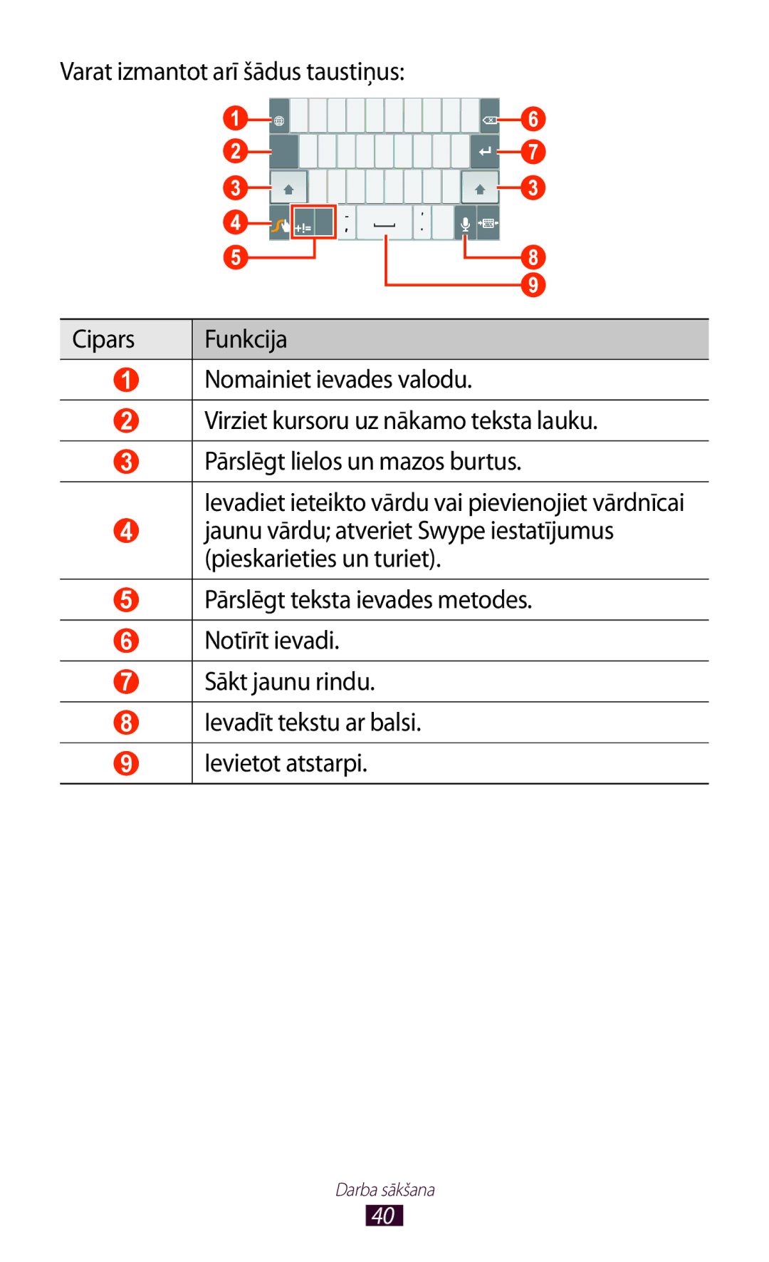 Samsung GT-P6200MAASEB, GT-P6200UWASEB manual Darba sākšana 