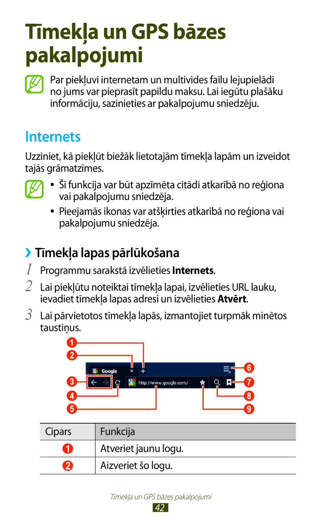 Samsung GT-P6200MAASEB, GT-P6200UWASEB manual ››Tīmekļa lapas pārlūkošana, Programmu sarakstā izvēlieties Internets 