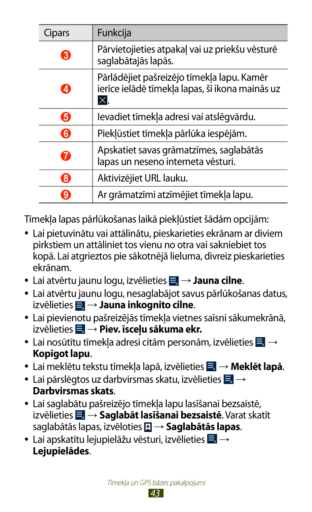 Samsung GT-P6200UWASEB, GT-P6200MAASEB manual Lai meklētu tekstu tīmekļa lapā, izvēlieties → Meklēt lapā 