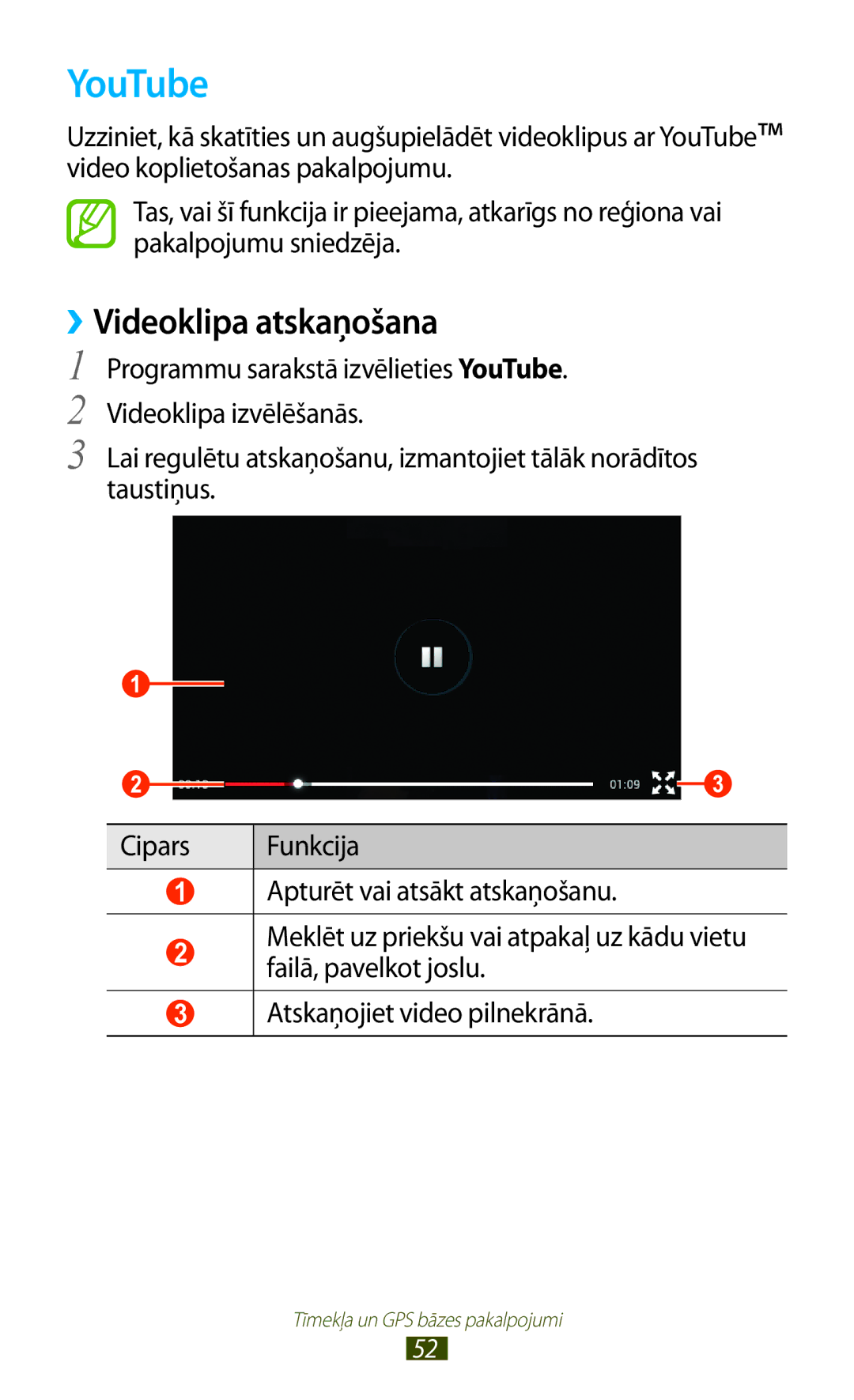 Samsung GT-P6200MAASEB, GT-P6200UWASEB manual YouTube, ››Videoklipa atskaņošana 