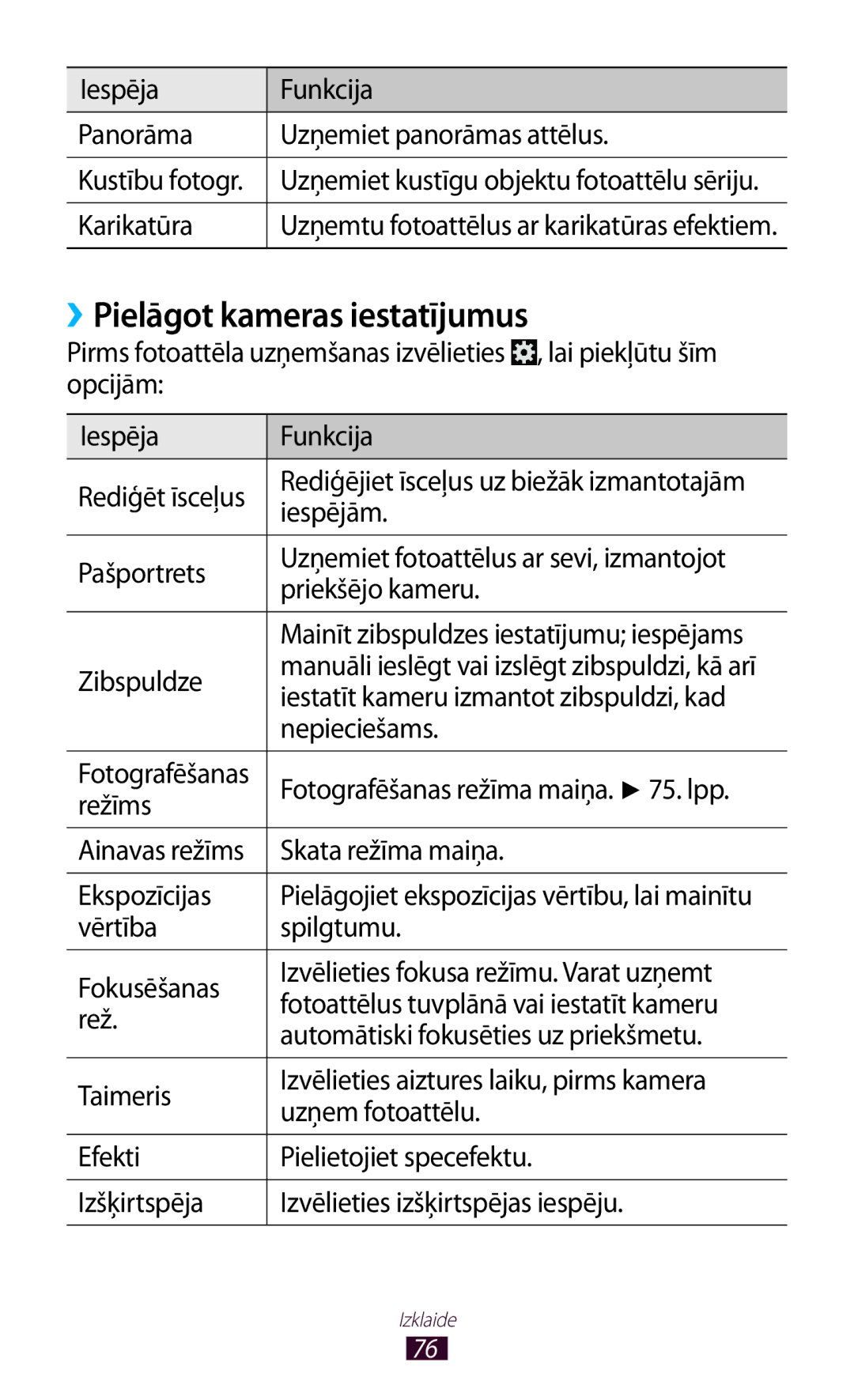 Samsung GT-P6200MAASEB, GT-P6200UWASEB manual ››Pielāgot kameras iestatījumus 