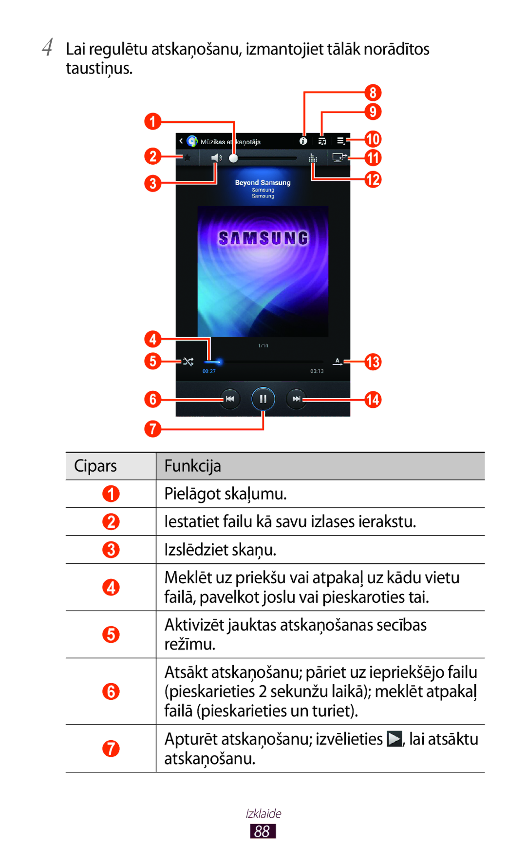 Samsung GT-P6200MAASEB, GT-P6200UWASEB manual Izklaide 