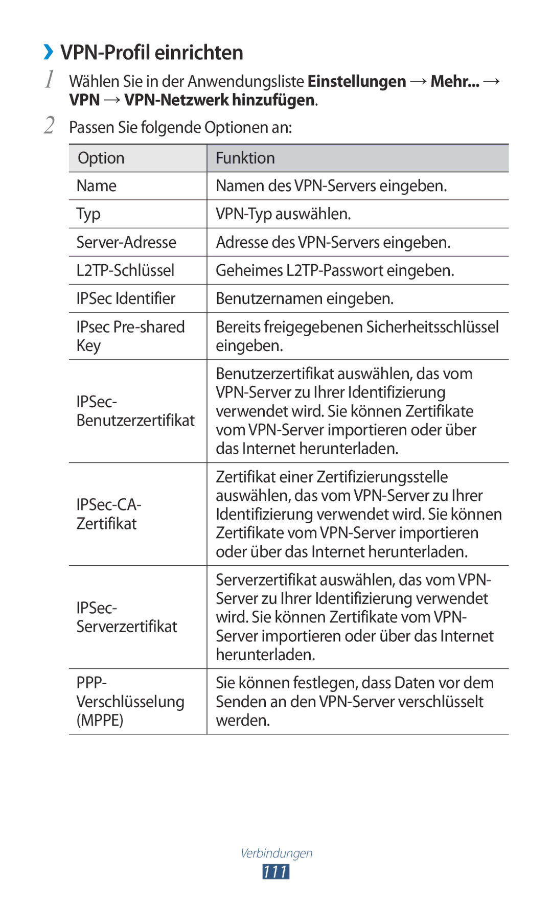 Samsung GT-P6200MAADBT, GT-P6200UWAATO, GT-P6200UWADBT, GT-P6200MAAATO, GT-P6200UWATUR manual ››VPN-Profil einrichten, 111 