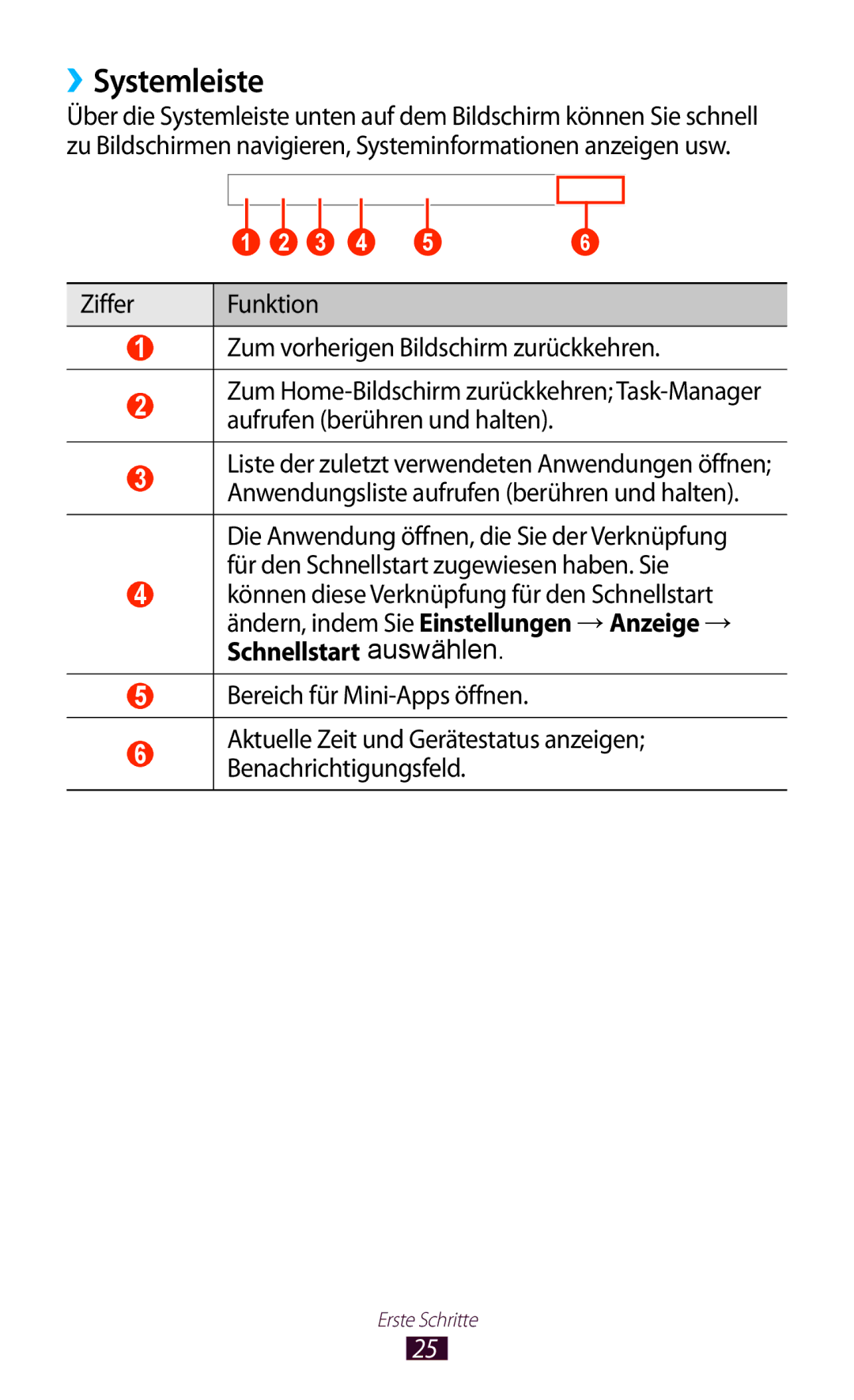 Samsung GT-P6200UWAATO, GT-P6200MAADBT, GT-P6200UWADBT, GT-P6200MAAATO, GT-P6200UWATUR manual ››Systemleiste 