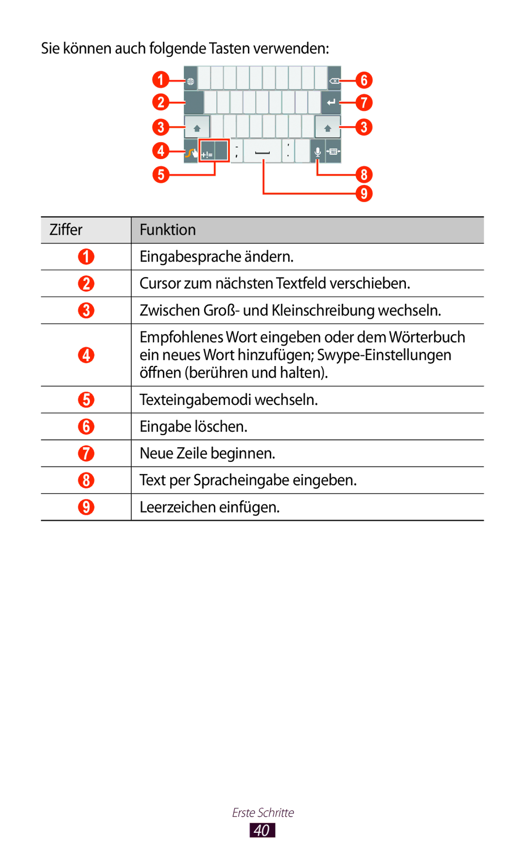 Samsung GT-P6200UWAATO, GT-P6200MAADBT, GT-P6200UWADBT, GT-P6200MAAATO, GT-P6200UWATUR manual Erste Schritte 