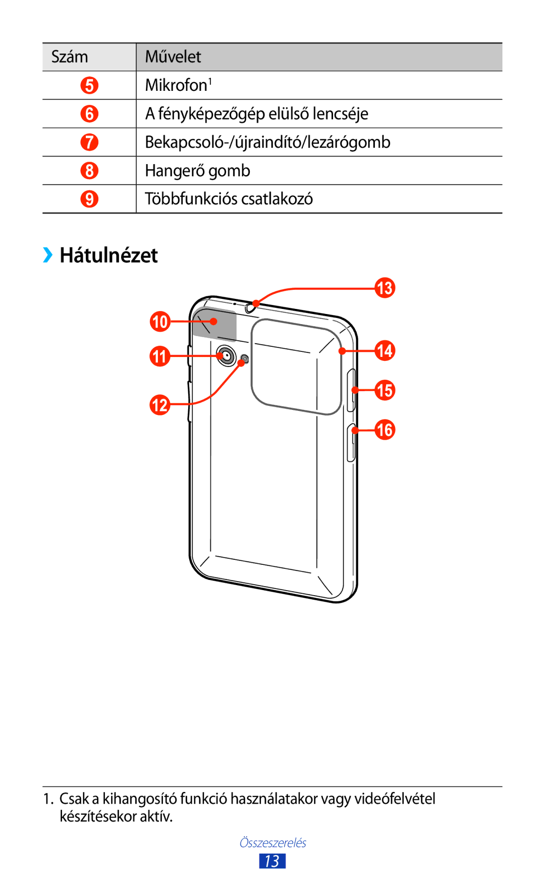 Samsung GT-P6200MAAXEO, GT-P6200UWAITV, GT-P6200MAABGL, GT-P6200MAAXEZ, GT-P6200UWACOA, GT-P6200MAAORL manual ››Hátulnézet 