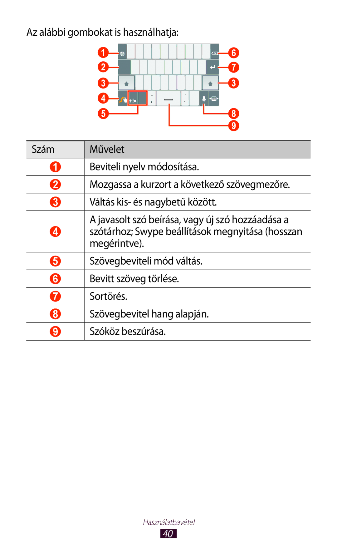 Samsung GT-P6200MAAXEO, GT-P6200UWAITV, GT-P6200MAABGL, GT-P6200MAAXEZ, GT-P6200UWACOA, GT-P6200MAAORL manual Használatbavétel 