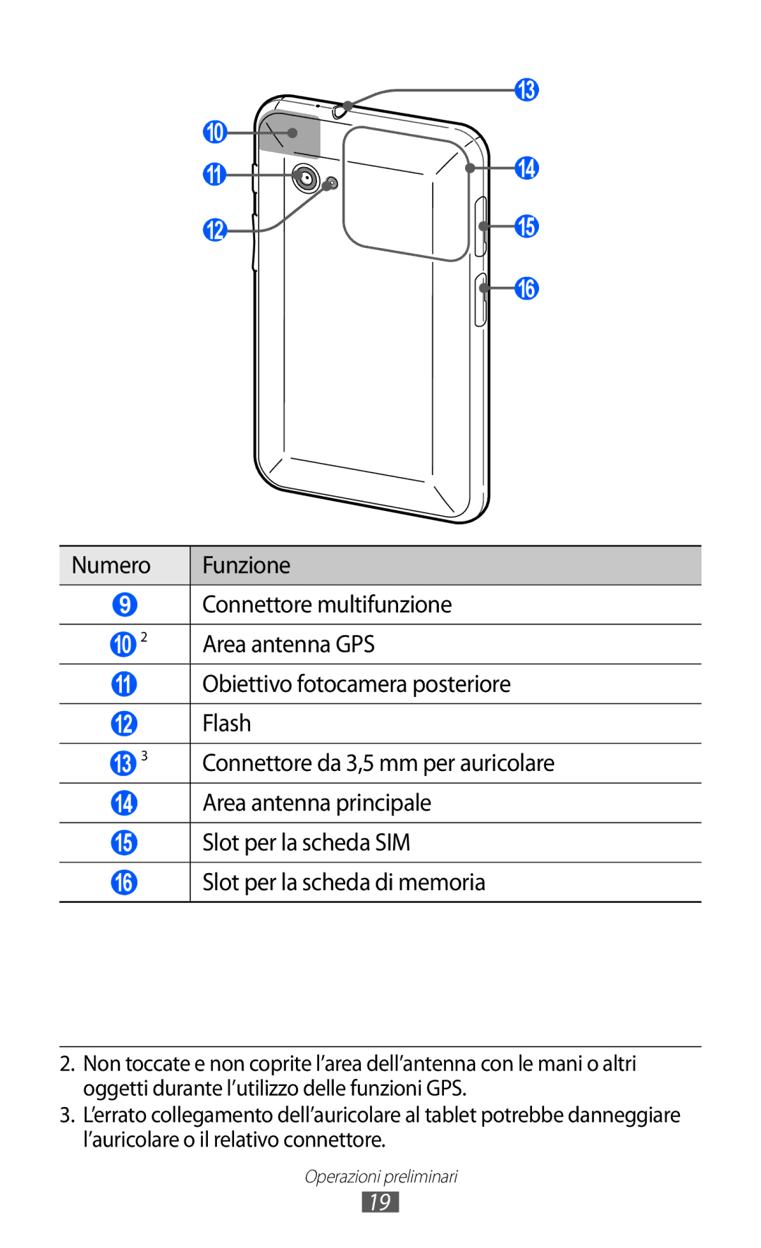 Samsung GT-P6200UWAWIN, GT-P6200UWAOMN Numero Funzione Connettore multifunzione, Obiettivo fotocamera posteriore Flash 