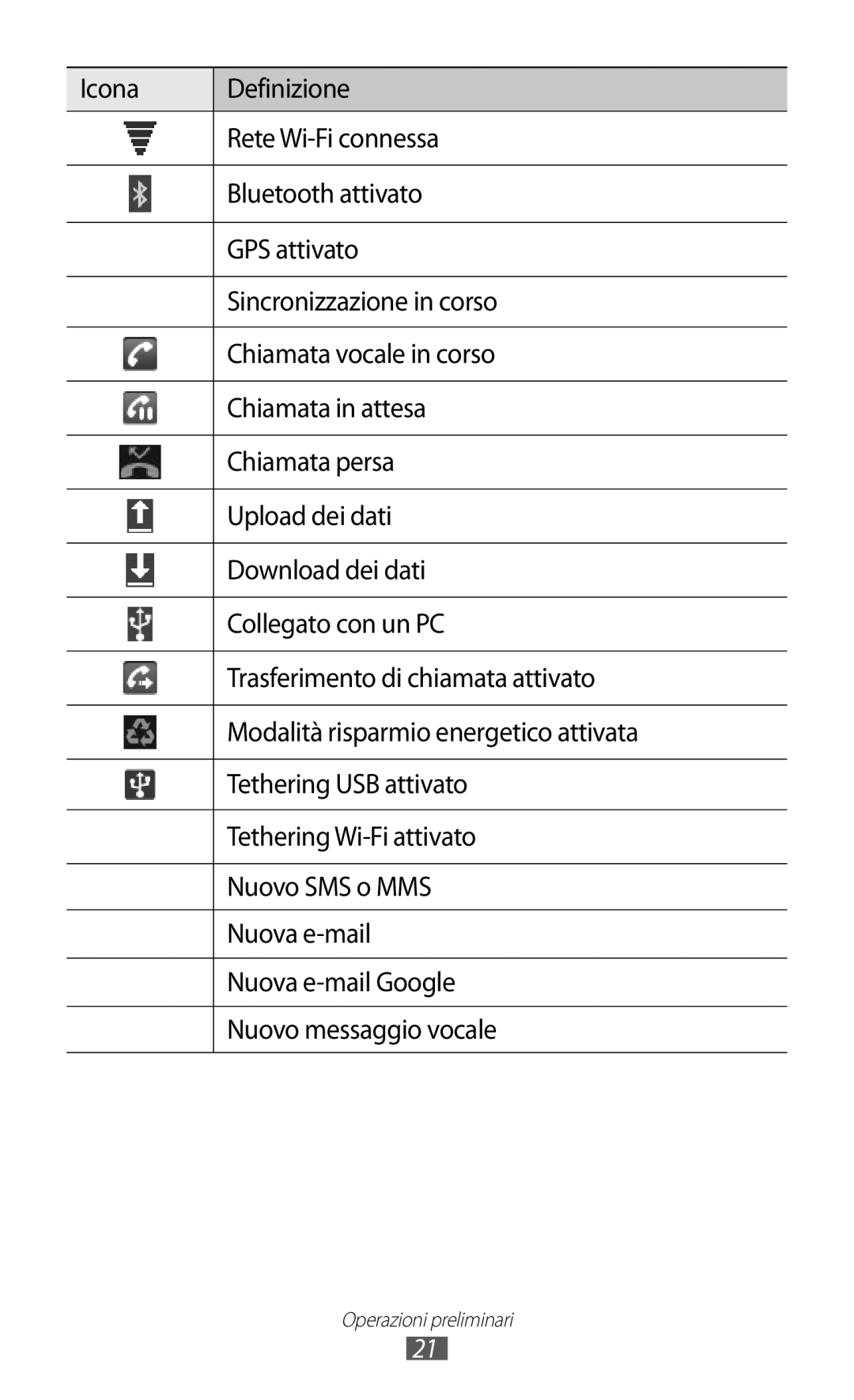 Samsung GT-P6200MAAOMN, GT-P6200UWAOMN, GT-P6200UWAITV, GT-P6200MAAITV, GT-P6200UWAWIN manual Operazioni preliminari 