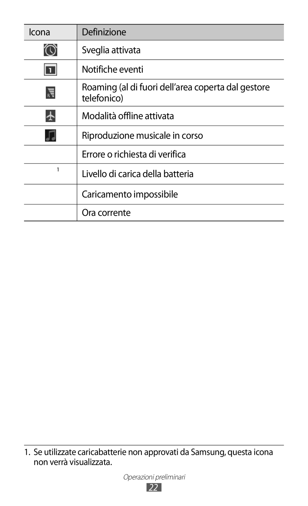 Samsung GT-P6200UWAITV manual Icona Definizione Sveglia attivata Notifiche eventi, Telefonico, Modalità offline attivata 