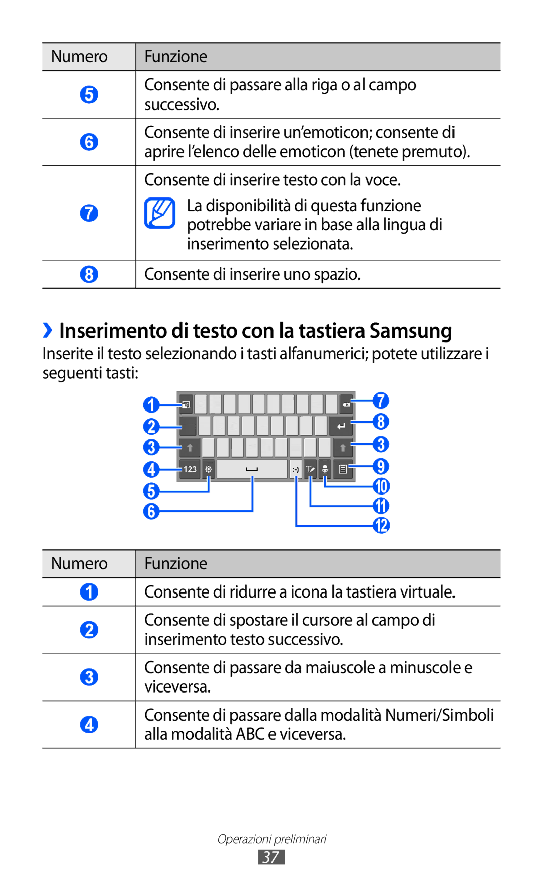 Samsung GT-P6200UWAITV, GT-P6200UWAOMN ››Inserimento di testo con la tastiera Samsung, Consente di inserire uno spazio 