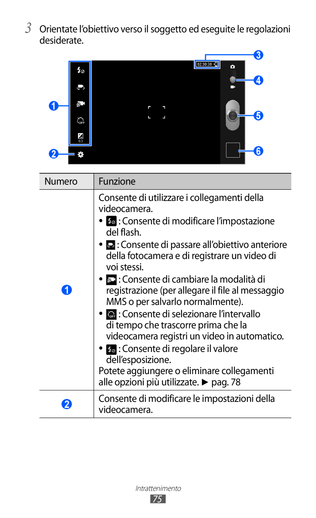 Samsung GT-P6200UWAOMN manual Voi stessi, Consente di selezionare l’intervallo, Di tempo che trascorre prima che la 