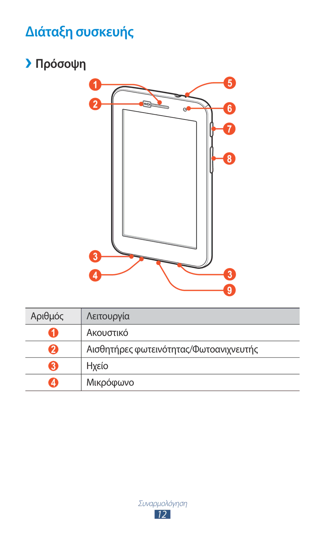 Samsung GT-P6200UWAVGR, GT-P6200UWAEUR manual Διάταξη συσκευής, ››Πρόσοψη 