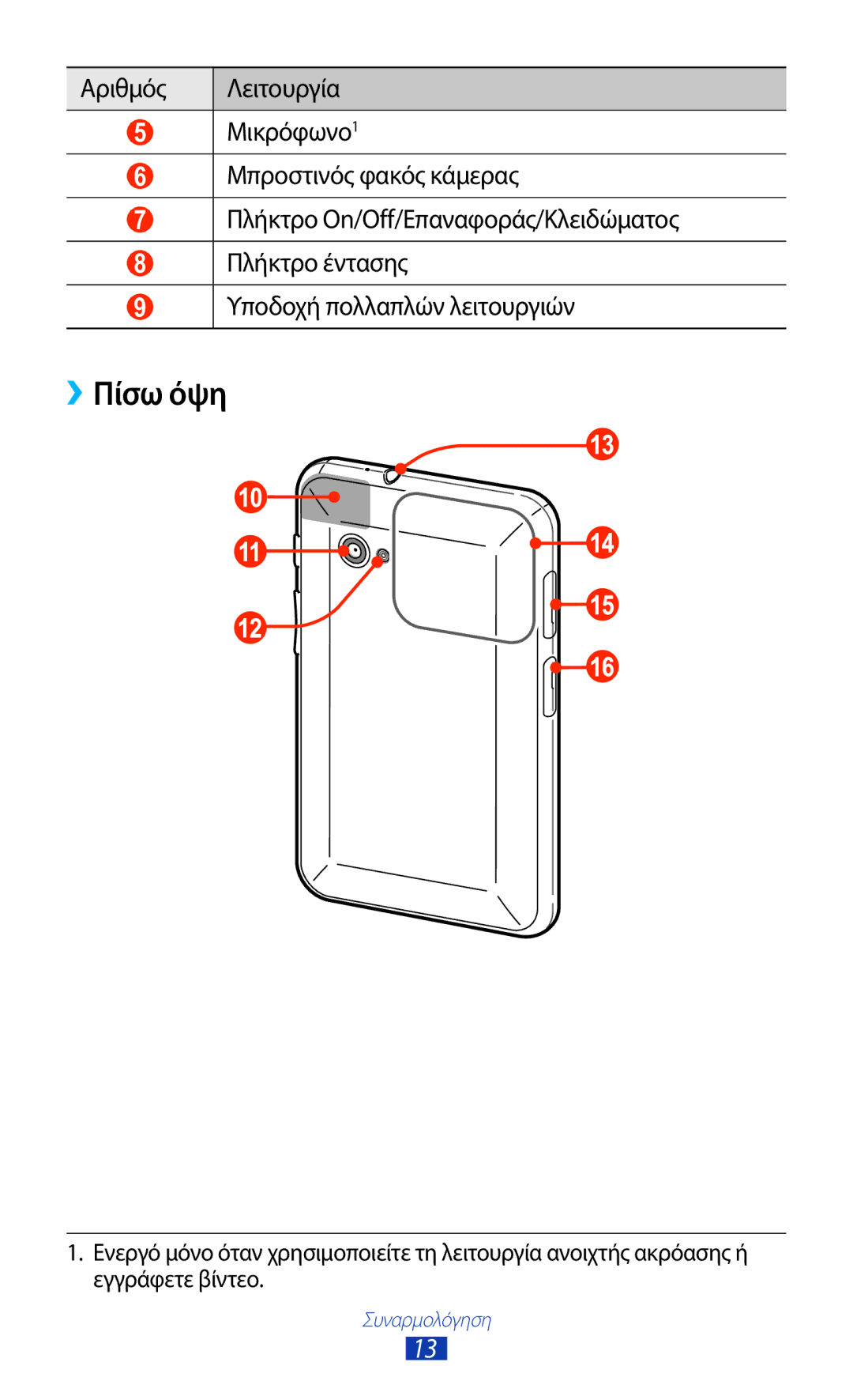 Samsung GT-P6200UWAEUR, GT-P6200UWAVGR manual ››Πίσω όψη 