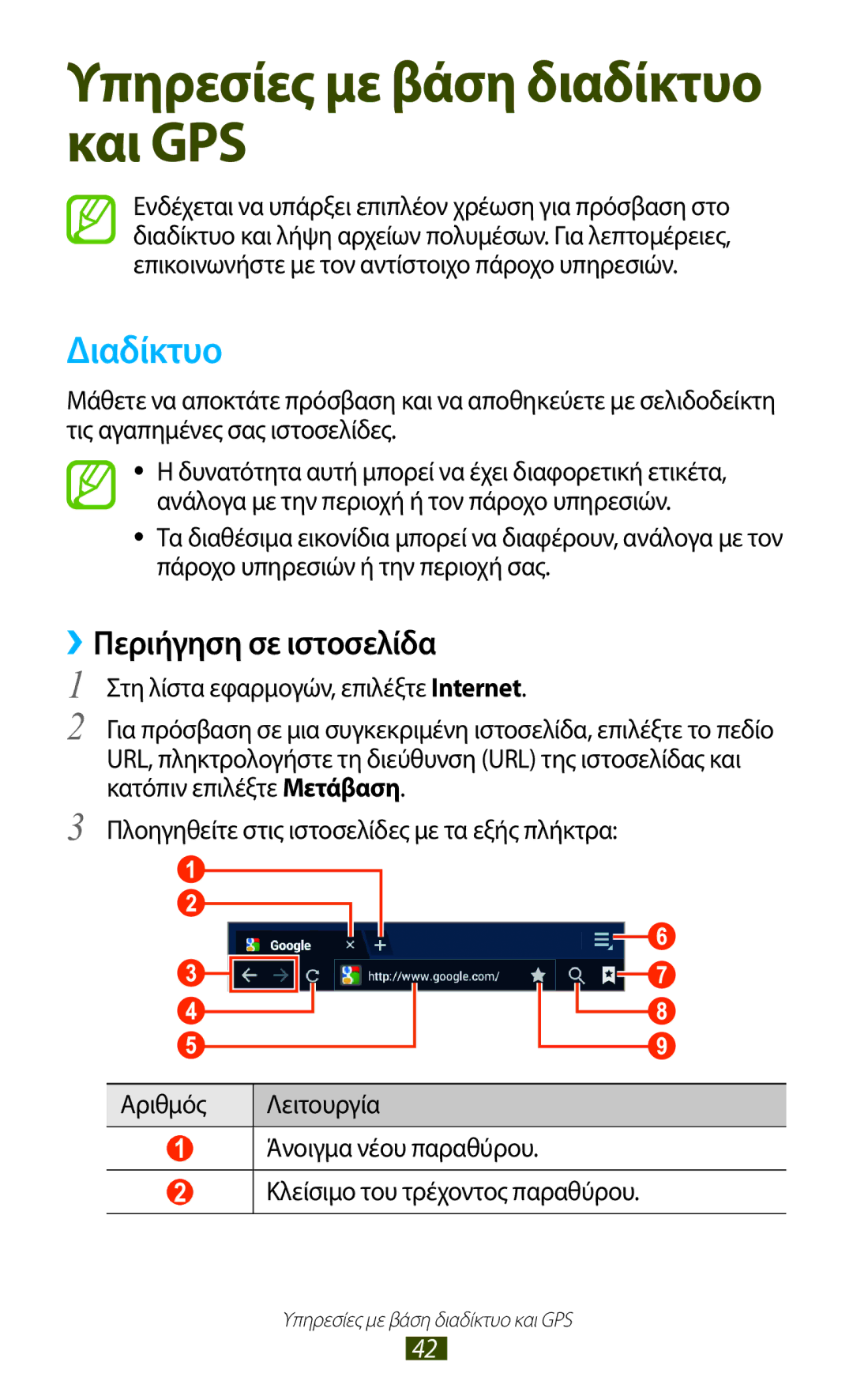 Samsung GT-P6200UWAVGR, GT-P6200UWAEUR manual Διαδίκτυο, ››Περιήγηση σε ιστοσελίδα 