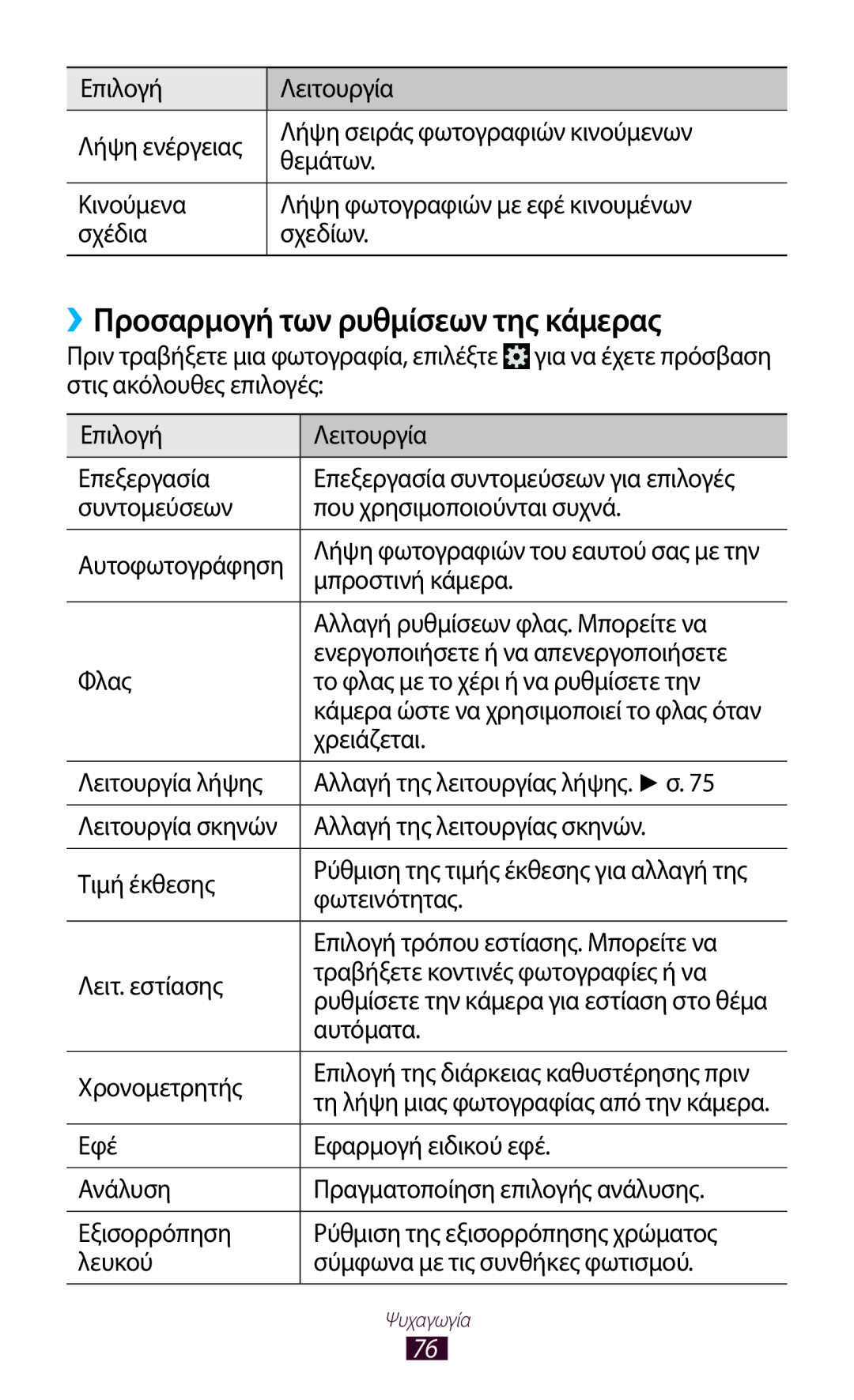 Samsung GT-P6200UWAVGR, GT-P6200UWAEUR manual ››Προσαρμογή των ρυθμίσεων της κάμερας 