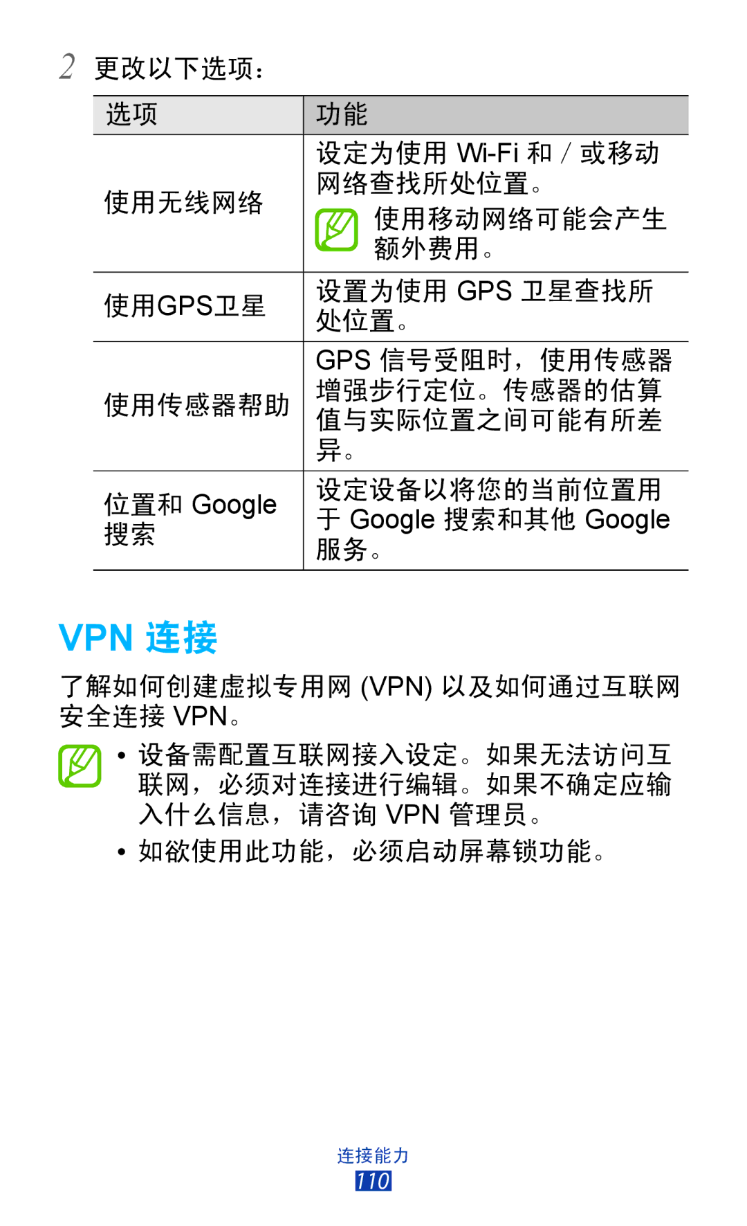 Samsung GT-P6200ZWAXEV, GT-P6200UWAXEV, GT-P6200MAAXEV, GT-P6200MAAXXV, GT-P6200UWAXXV, GT-P6200ZWAXXV manual Vpn 连接 