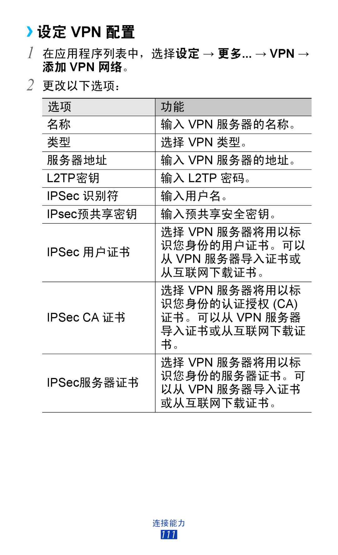 Samsung GT-P6200MAAXXV, GT-P6200UWAXEV, GT-P6200MAAXEV, GT-P6200ZWAXEV, GT-P6200UWAXXV, GT-P6200ZWAXXV manual ››设定 Vpn 配置 