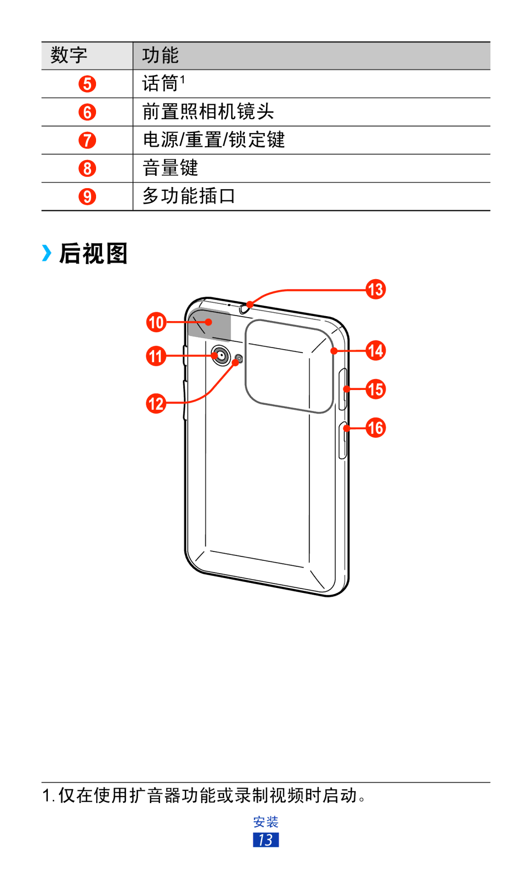 Samsung GT-P6200MAAXEV, GT-P6200UWAXEV, GT-P6200ZWAXEV, GT-P6200MAAXXV, GT-P6200UWAXXV, GT-P6200ZWAXXV manual ››后视图 