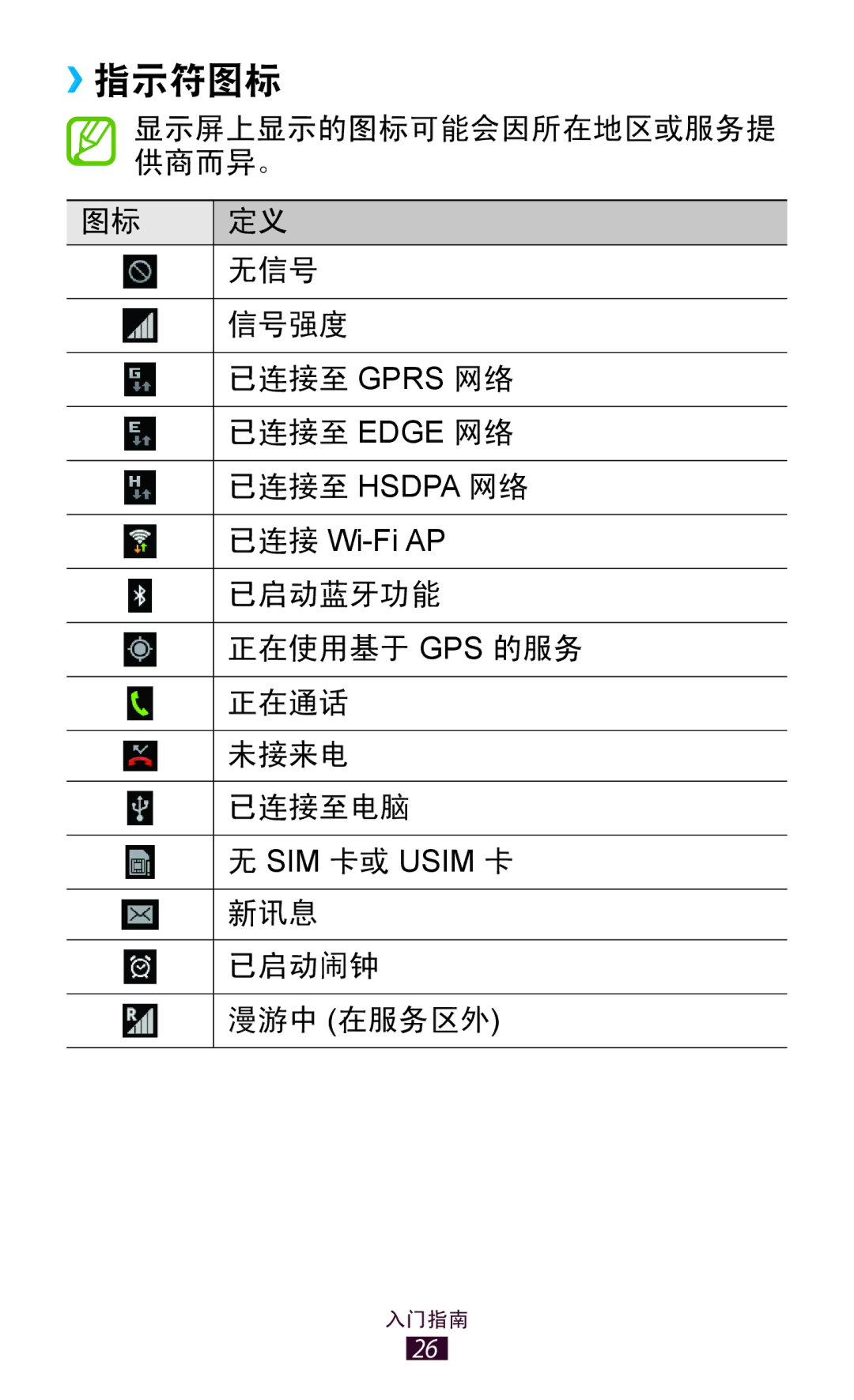 Samsung GT-P6200ZWAXEV, GT-P6200UWAXEV, GT-P6200MAAXEV, GT-P6200MAAXXV, GT-P6200UWAXXV, GT-P6200ZWAXXV manual ››指示符图标 