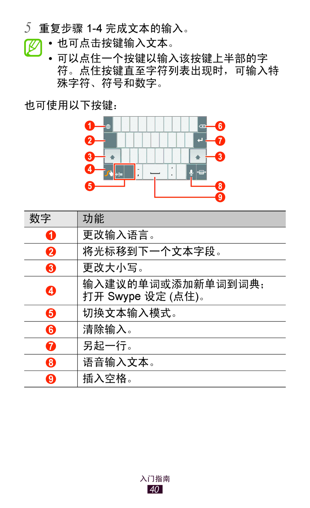 Samsung GT-P6200UWAXXV, GT-P6200UWAXEV, GT-P6200MAAXEV, GT-P6200ZWAXEV, GT-P6200MAAXXV, GT-P6200ZWAXXV manual 入门指南 