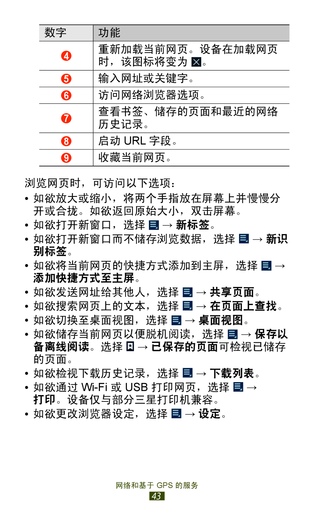 Samsung GT-P6200MAAXEV, GT-P6200UWAXEV, GT-P6200ZWAXEV, GT-P6200MAAXXV manual 如欲发送网址给其他人，选择 如欲搜索网页上的文本，选择 如欲切换至桌面视图，选择 