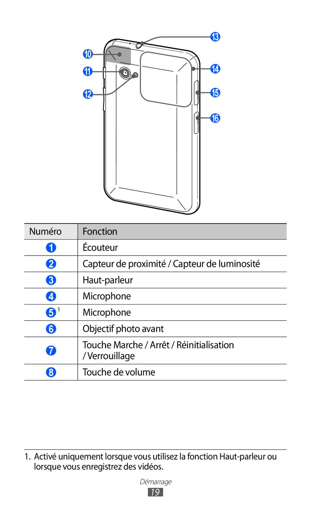 Samsung GT-P6200UWAXEF, GT-P6200ZWAFTM, GT-P6200MAAXEF, GT-P6200UWASFR, GT-P6200UWAFTM, GT-P6200MAASFR manual Microphone 