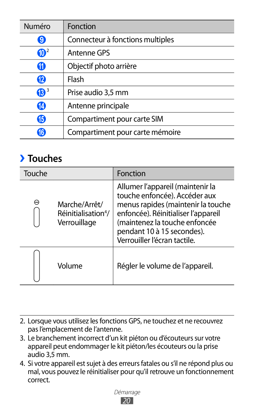 Samsung GT-P6200MAAXEF, GT-P6200ZWAFTM, GT-P6200UWAXEF manual Touches, Numéro Fonction Connecteur à fonctions multiples 