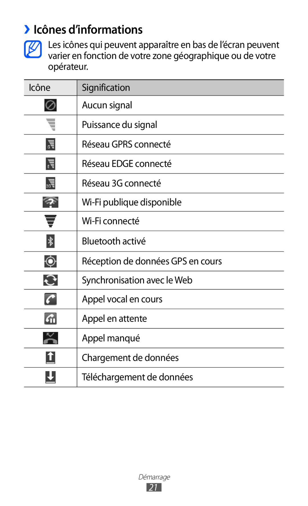 Samsung GT-P6200UWASFR, GT-P6200ZWAFTM, GT-P6200UWAXEF, GT-P6200MAAXEF, GT-P6200UWAFTM, GT-P6200MAASFR ››Icônes d’informations 