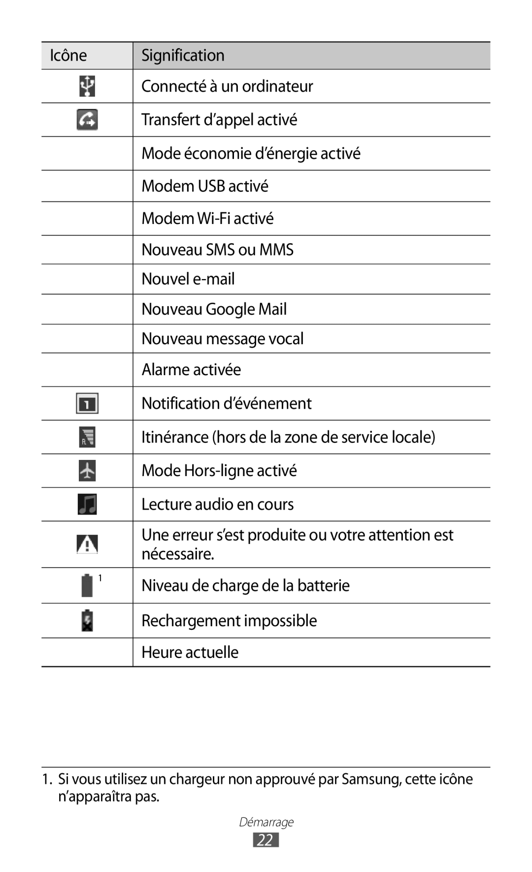 Samsung GT-P6200UWAFTM manual Nécessaire, Niveau de charge de la batterie, Rechargement impossible, Heure actuelle 