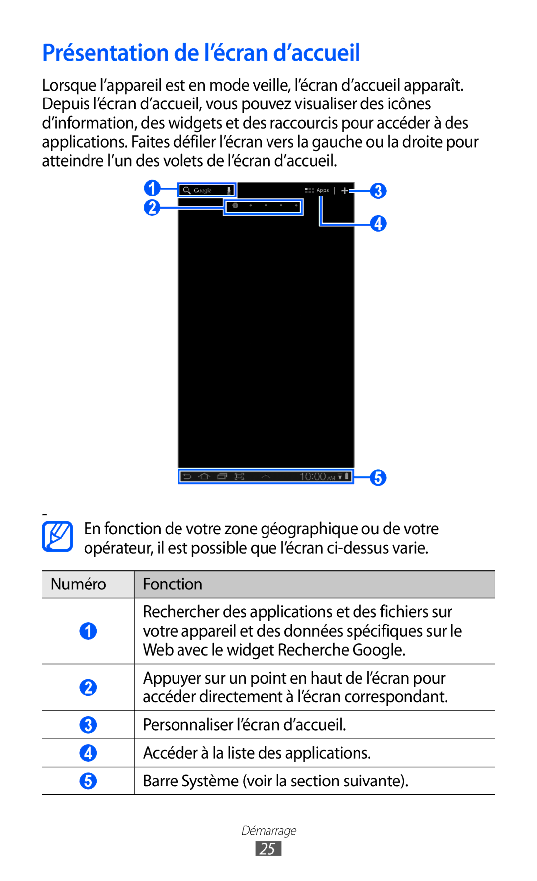 Samsung GT-P6200ZWASFR, GT-P6200ZWAFTM, GT-P6200UWAXEF, GT-P6200MAAXEF, GT-P6200UWASFR manual Présentation de l’écran d’accueil 