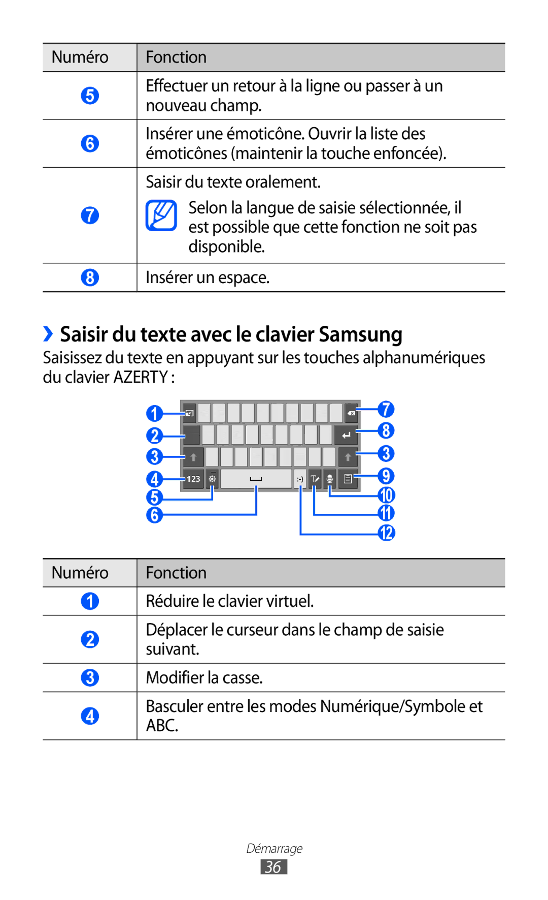 Samsung GT-P6200ZWAFTM, GT-P6200UWAXEF, GT-P6200MAAXEF, GT-P6200UWASFR manual ››Saisir du texte avec le clavier Samsung 