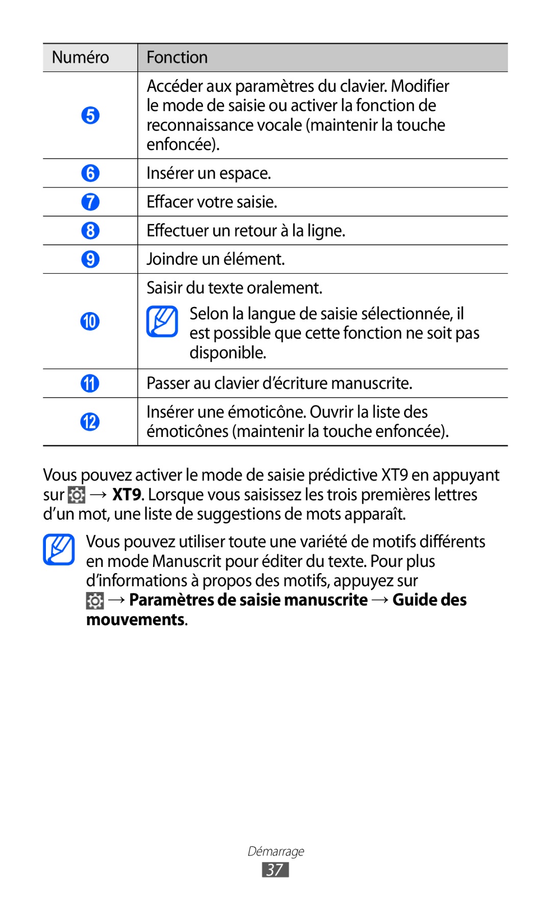 Samsung GT-P6200UWAXEF, GT-P6200ZWAFTM, GT-P6200MAAXEF, GT-P6200UWASFR Disponible, Passer au clavier d’écriture manuscrite 