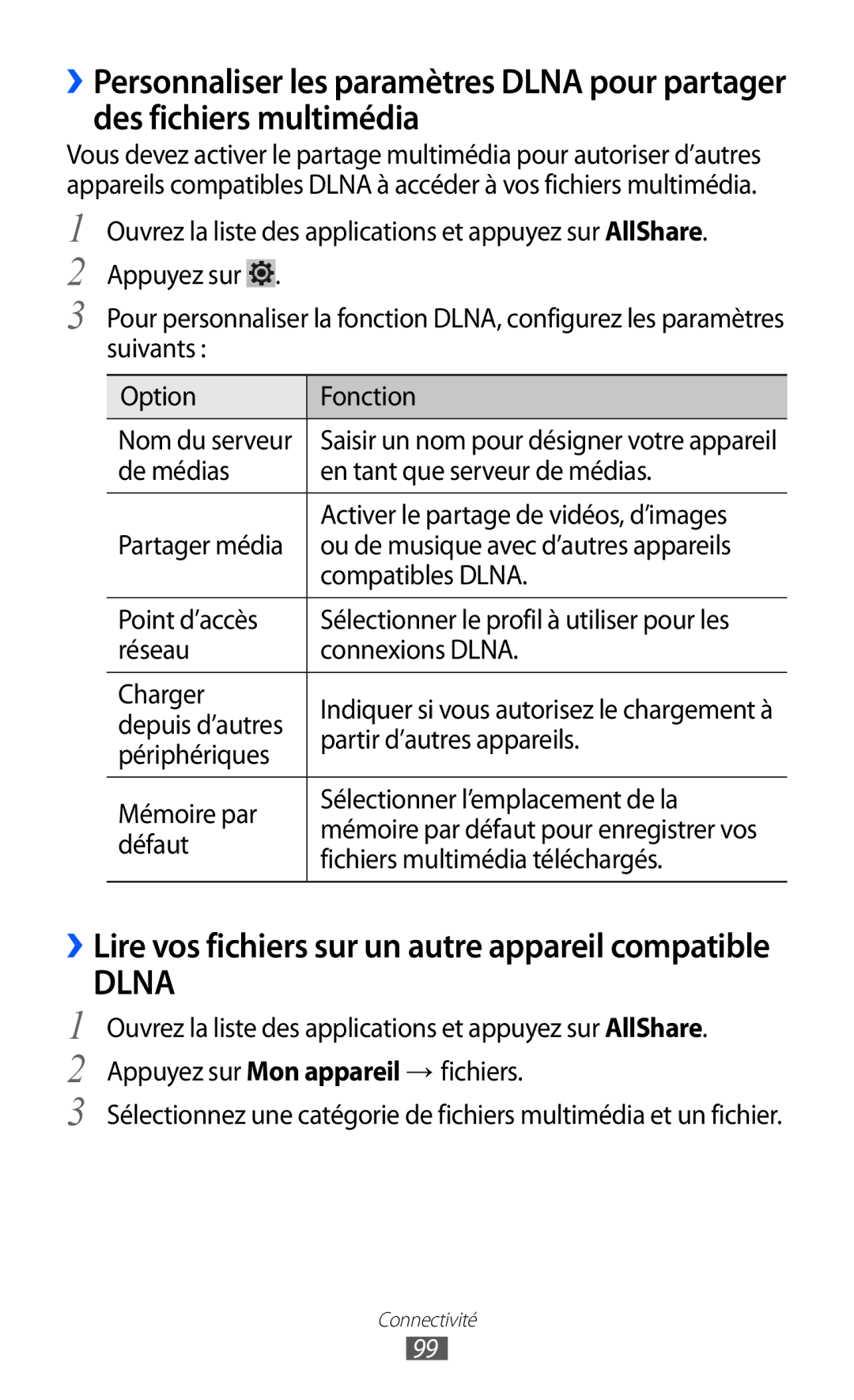 Samsung GT-P6200ZWAFTM manual De médias En tant que serveur de médias, Compatibles Dlna, Depuis d’autres, Périphériques 